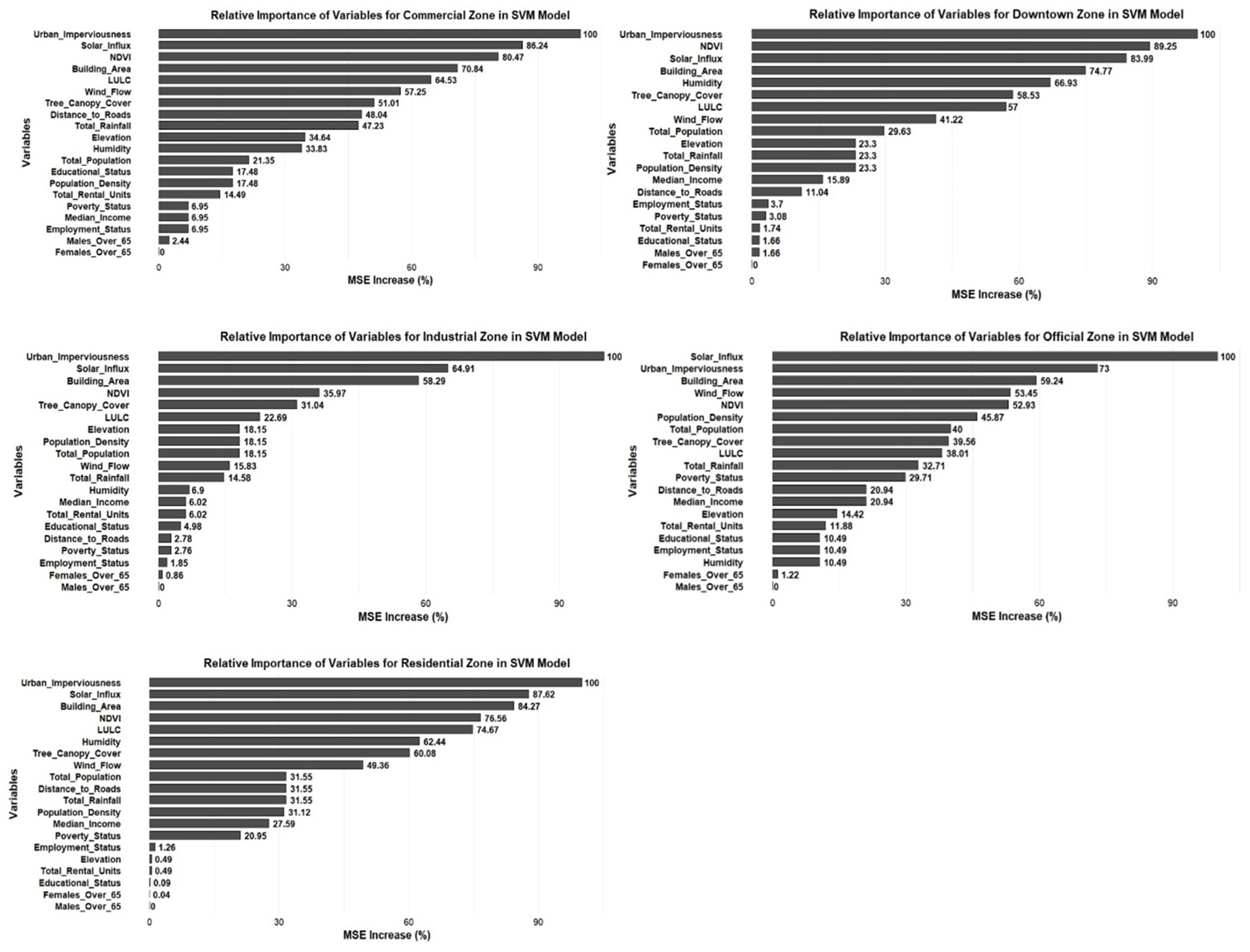 Sustainability 17 07040 g008