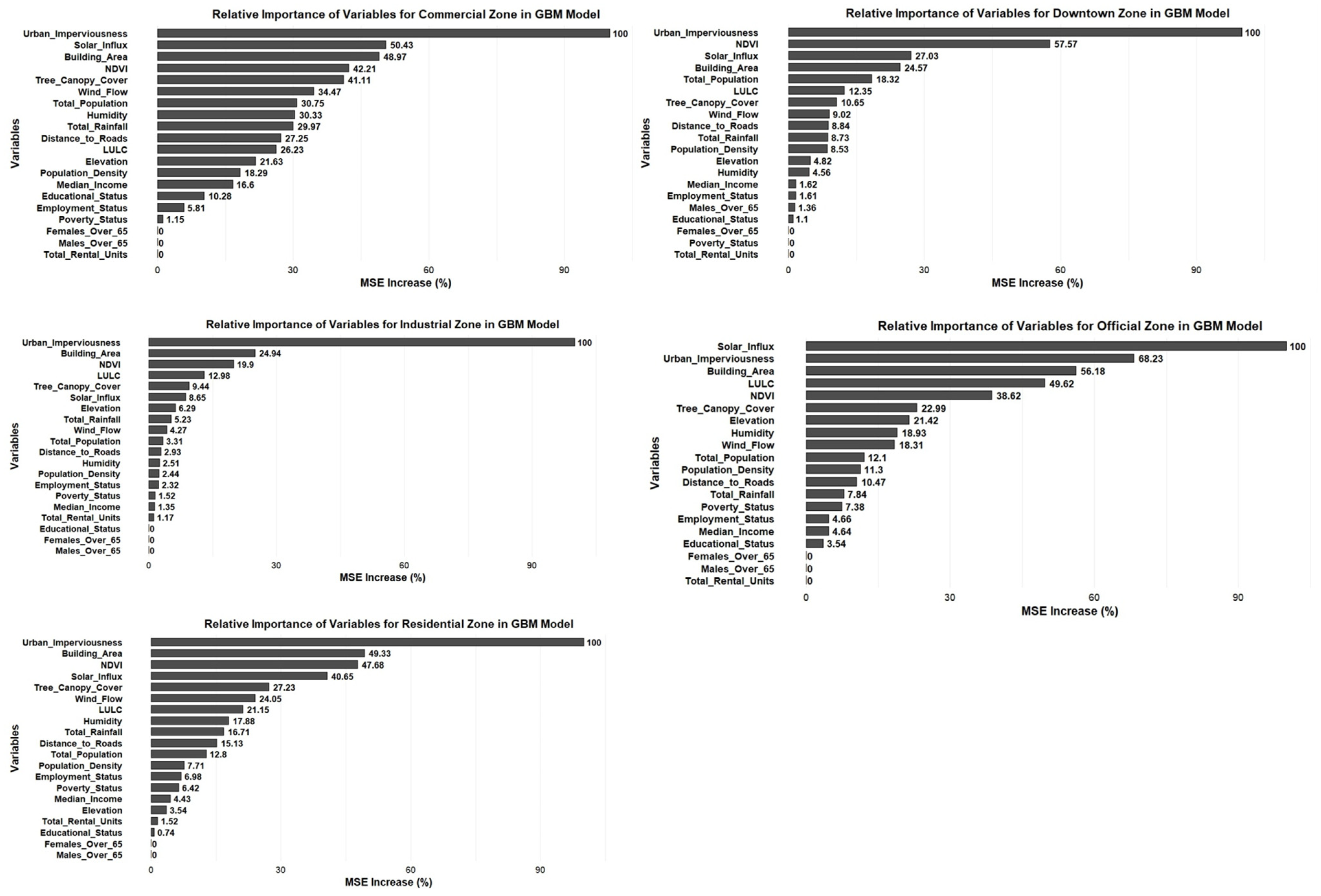 Sustainability 17 07040 g009