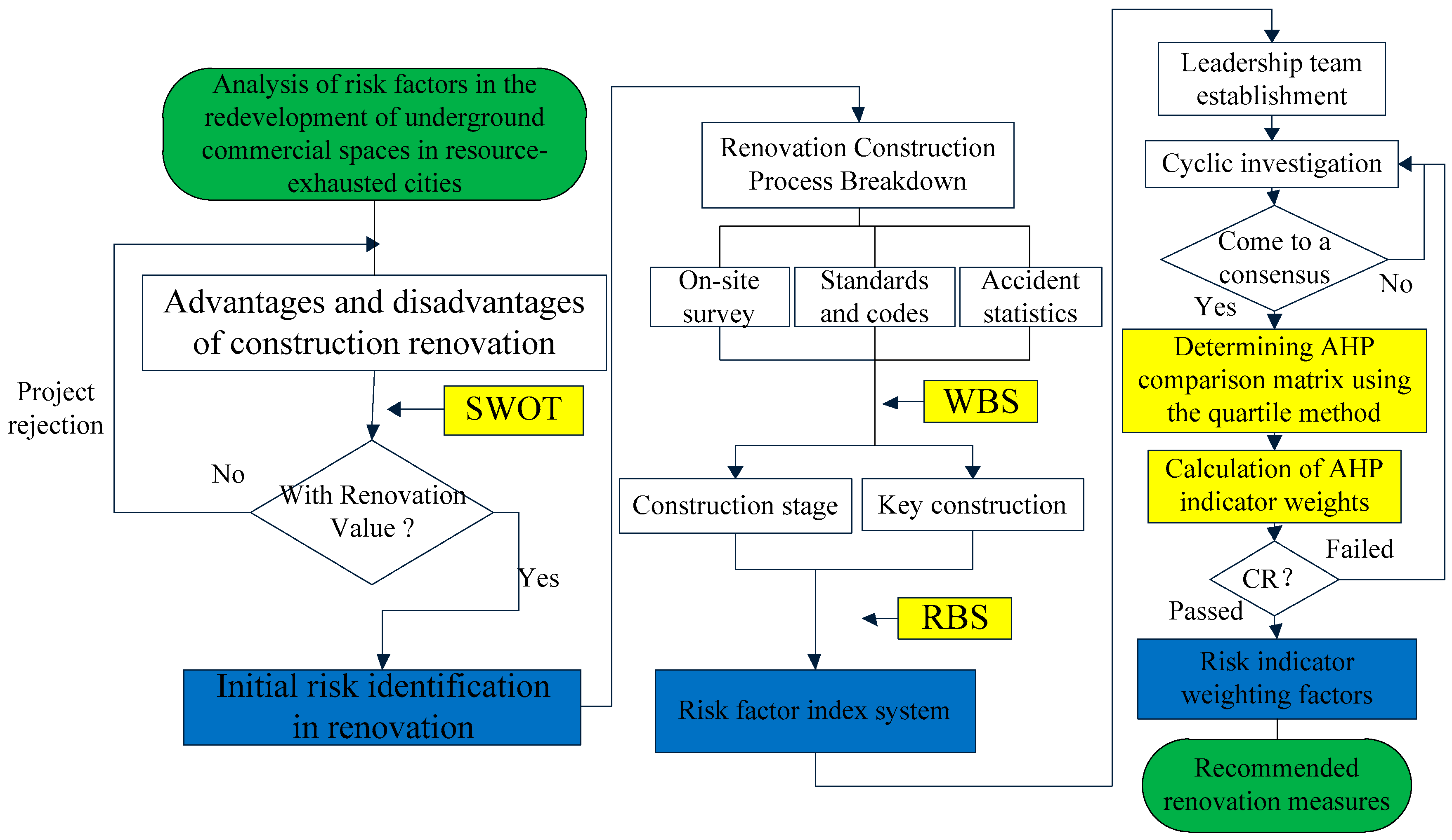 Sustainability 17 07041 g001