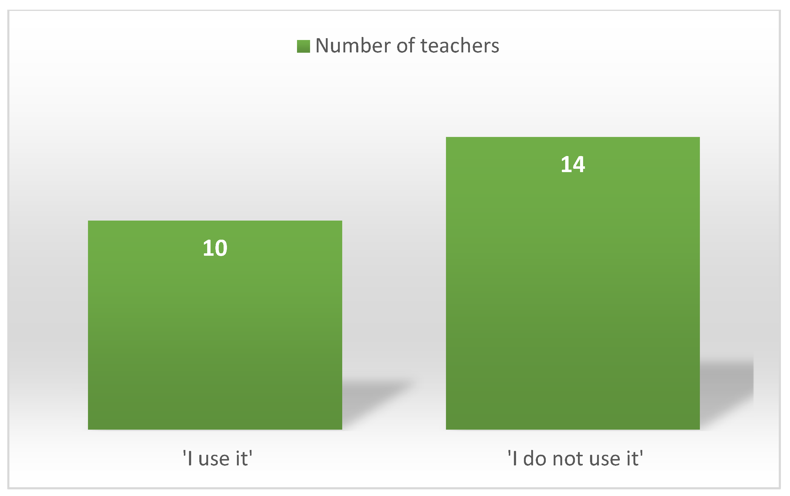 Sustainability 17 07044 g006
