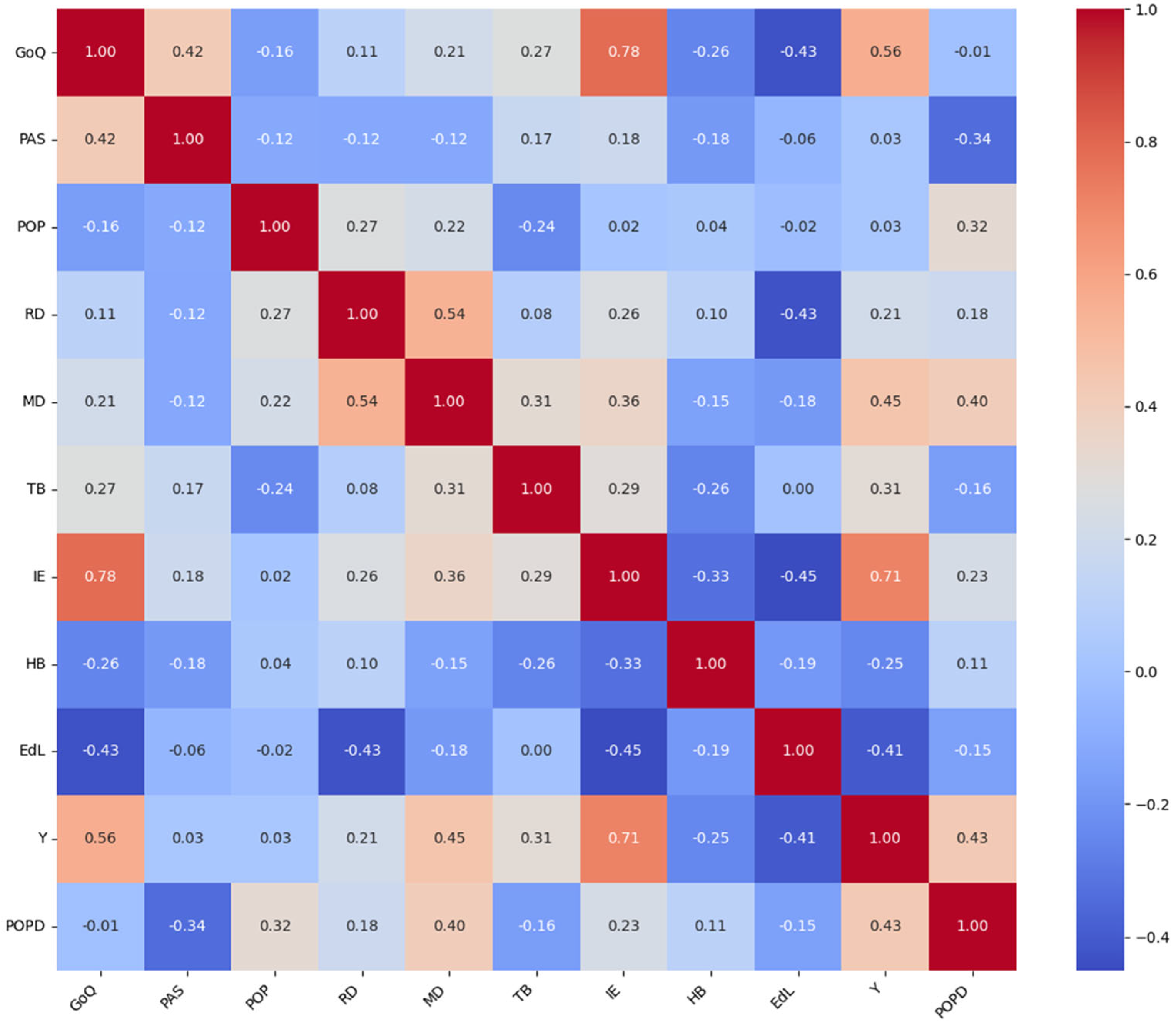 Sustainability 17 07046 g001