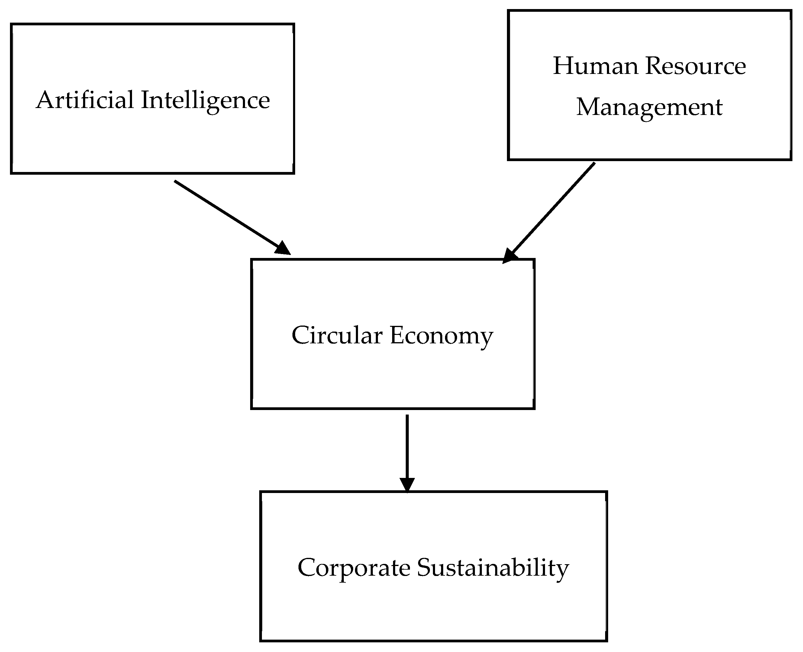 Sustainability 17 07054 g001