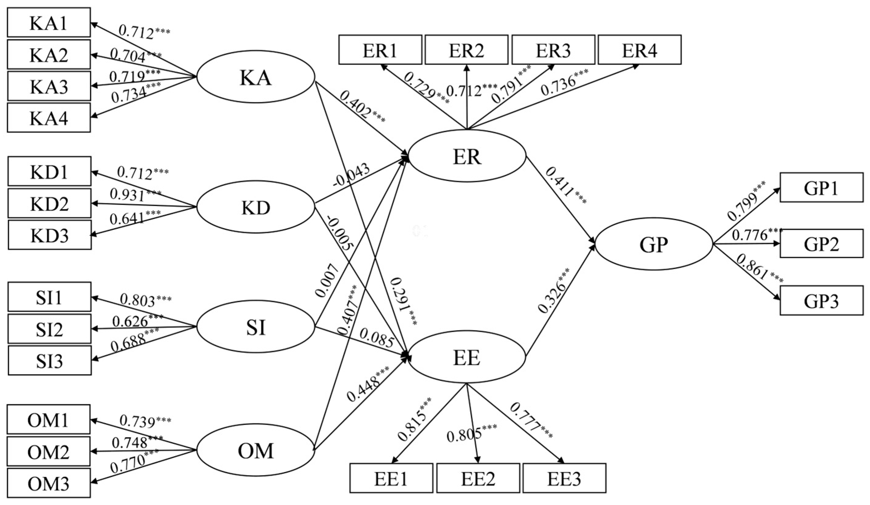 Sustainability 17 07055 g002