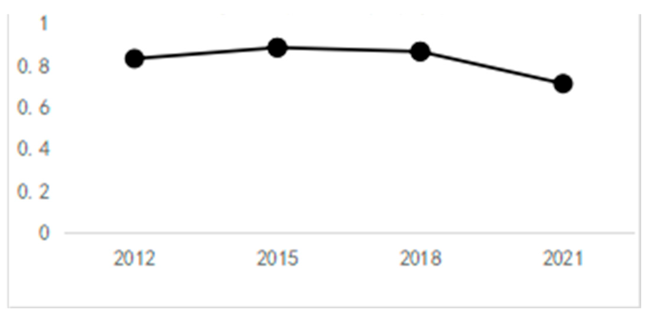 Sustainability 17 07057 g003