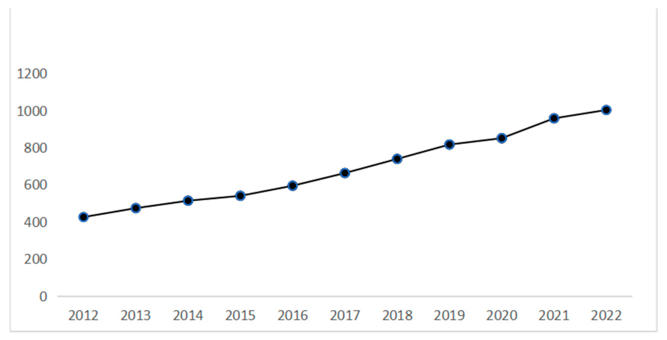 Sustainability 17 07057 g004