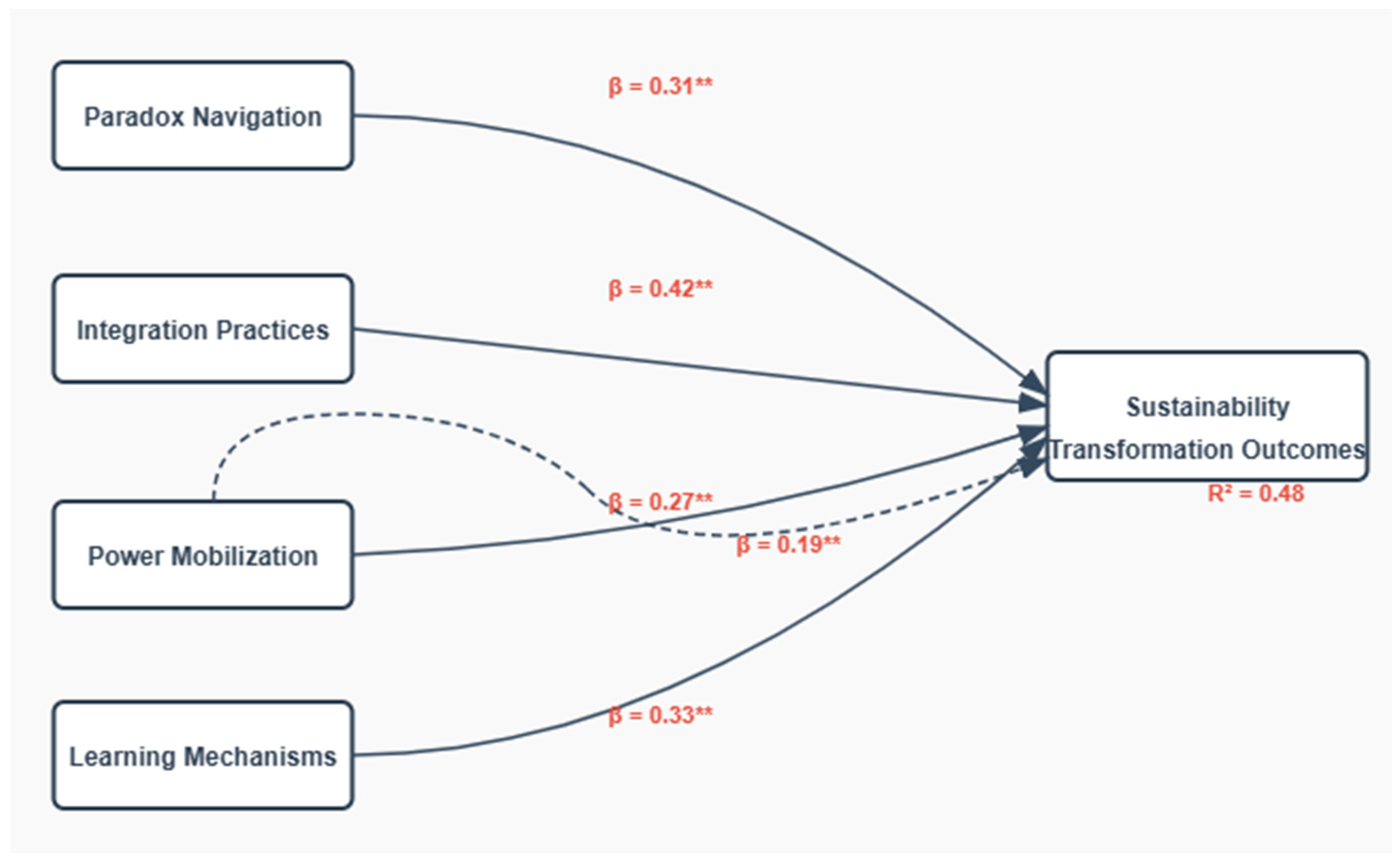 Sustainability 17 07058 g001