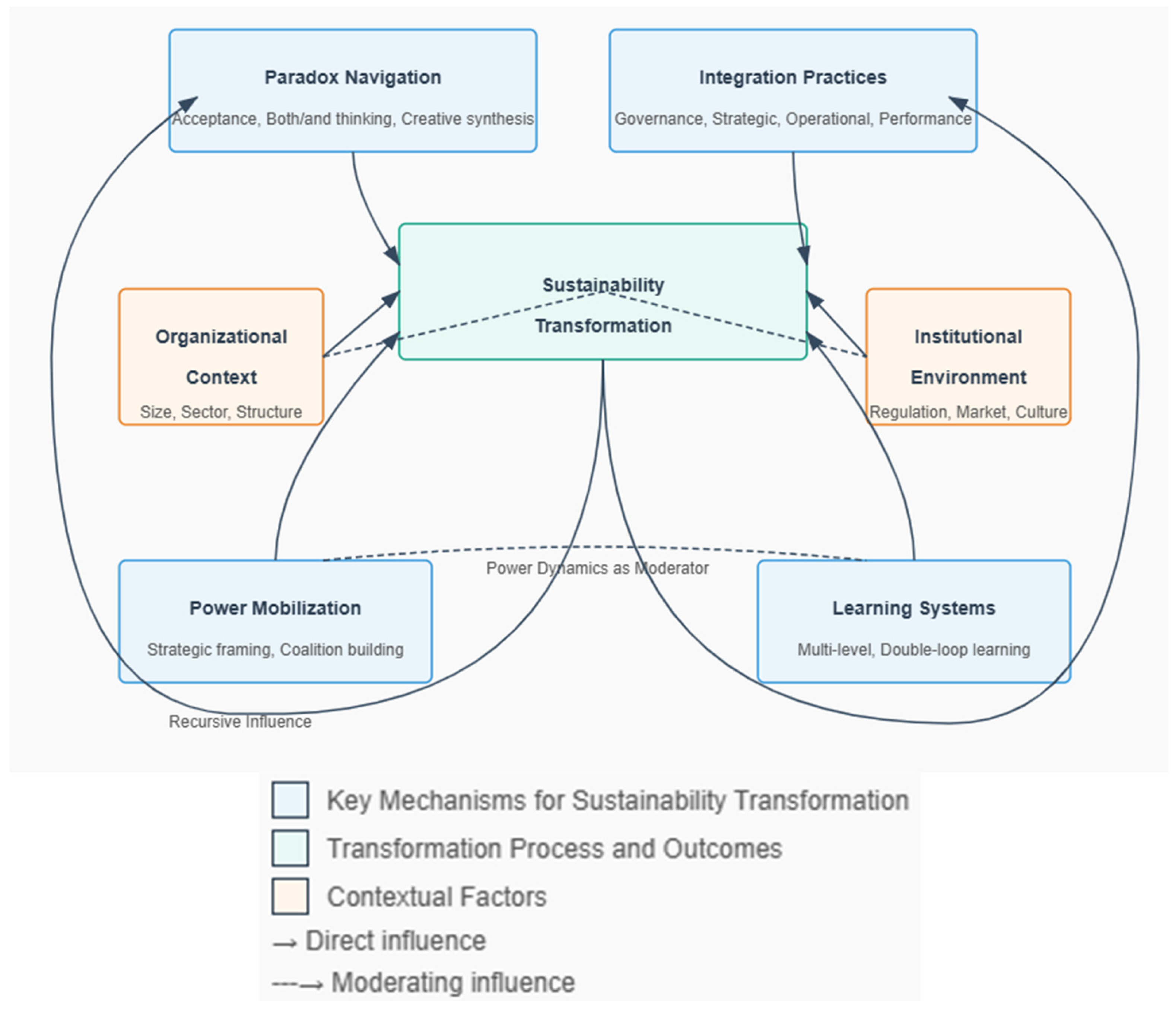 Sustainability 17 07058 g002