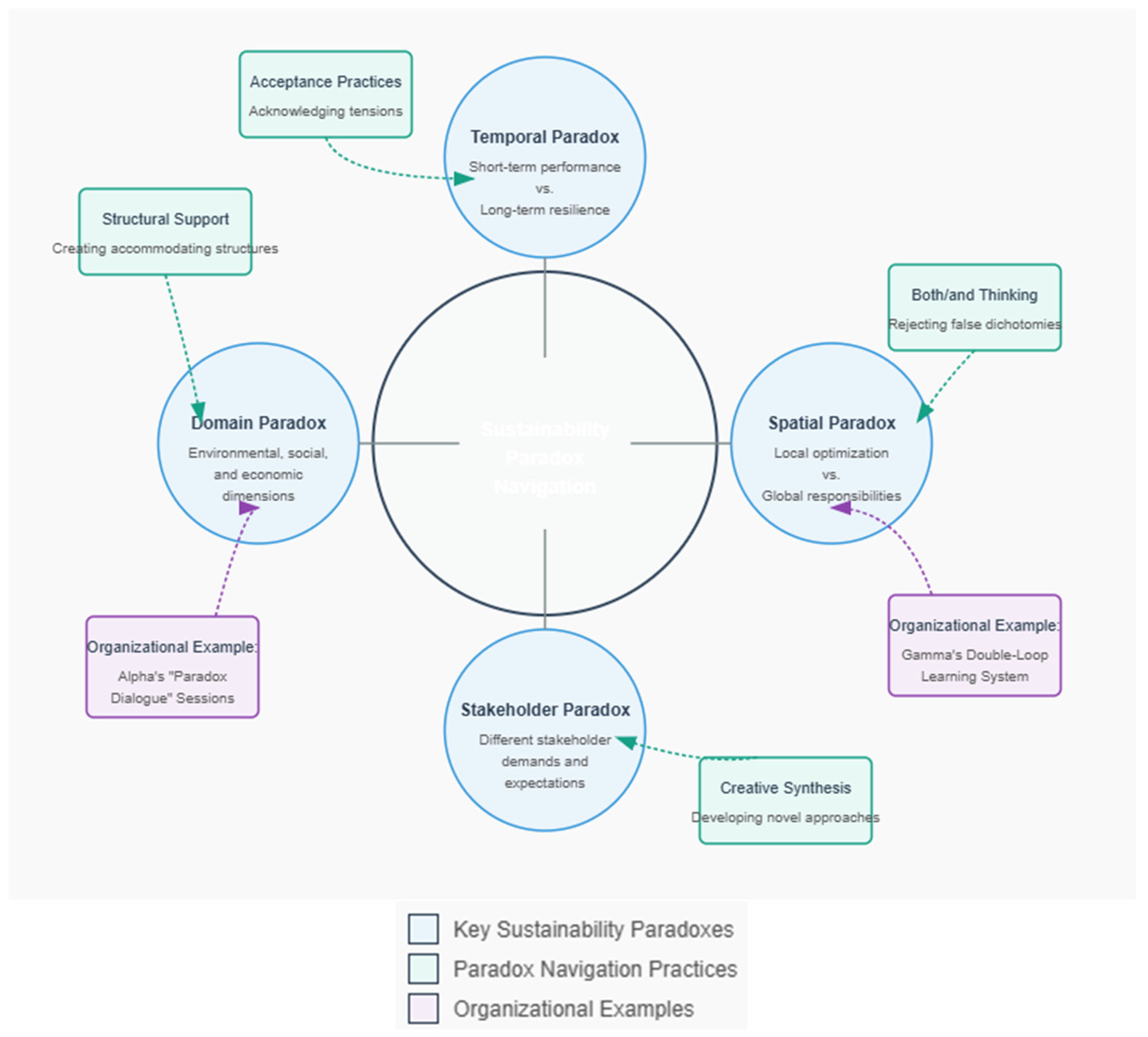Sustainability 17 07058 g003