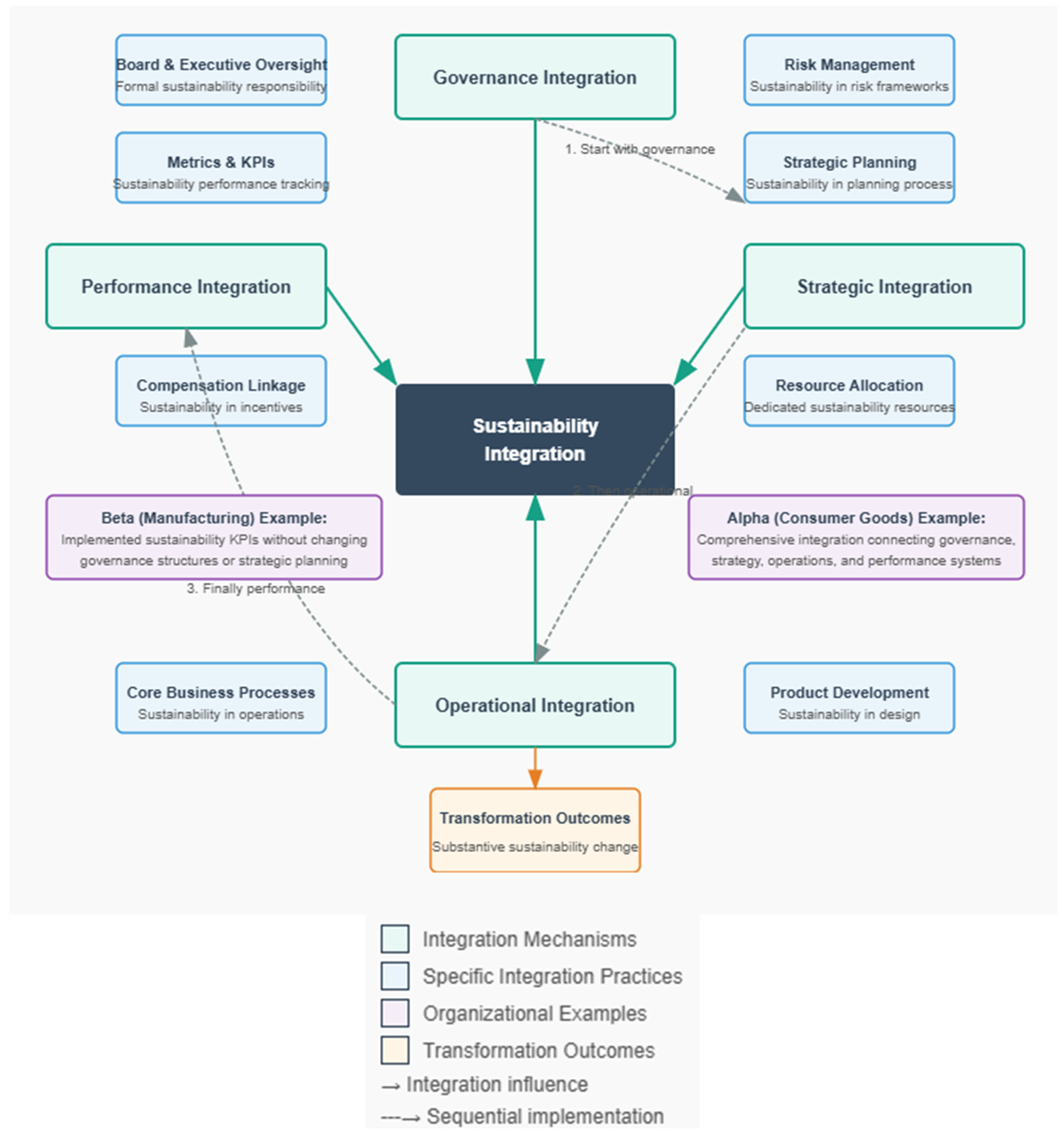Sustainability 17 07058 g004
