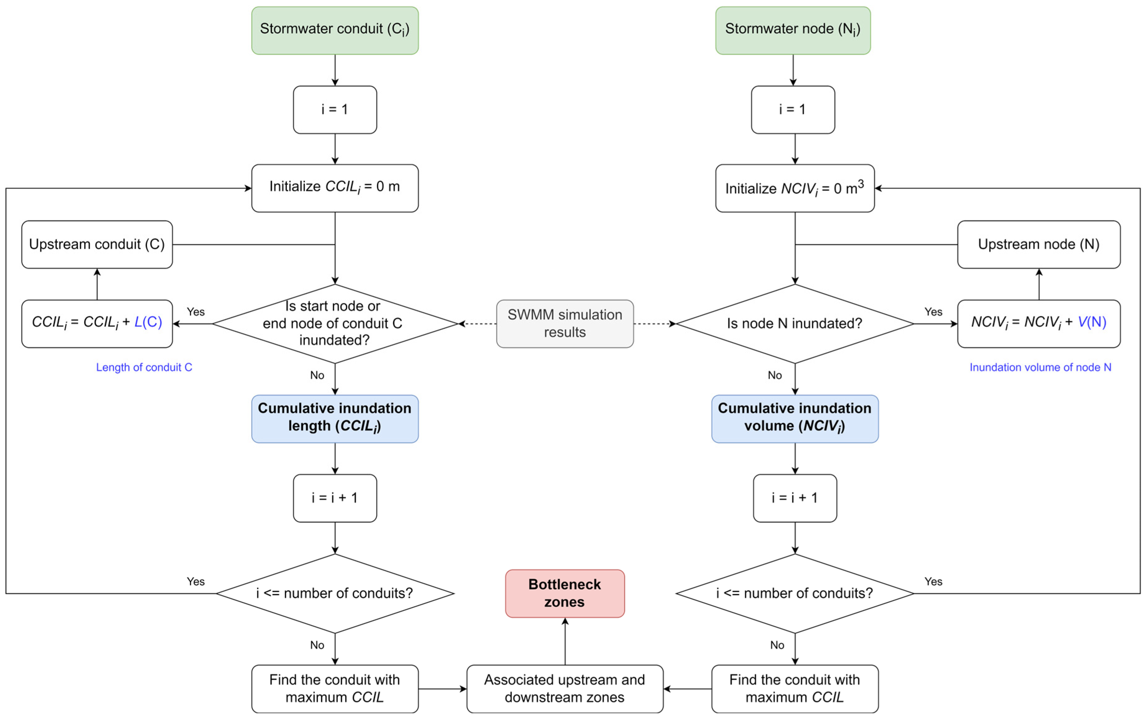 Sustainability 17 07065 g002 Sustainability 17 07065 g002