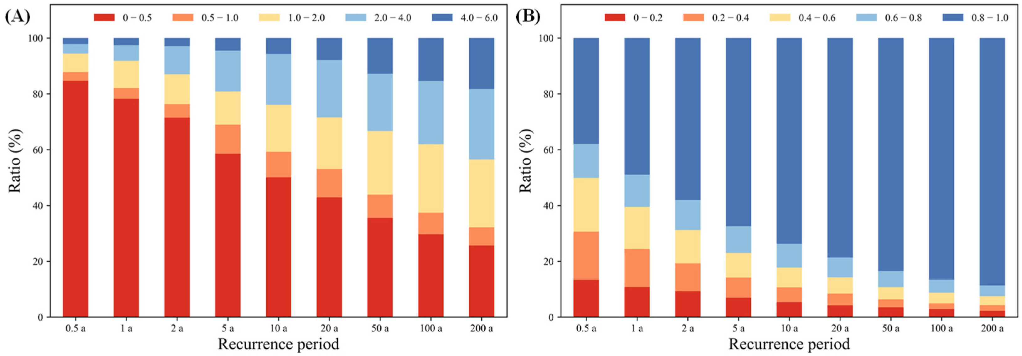 Sustainability 17 07065 g004 Sustainability 17 07065 g004