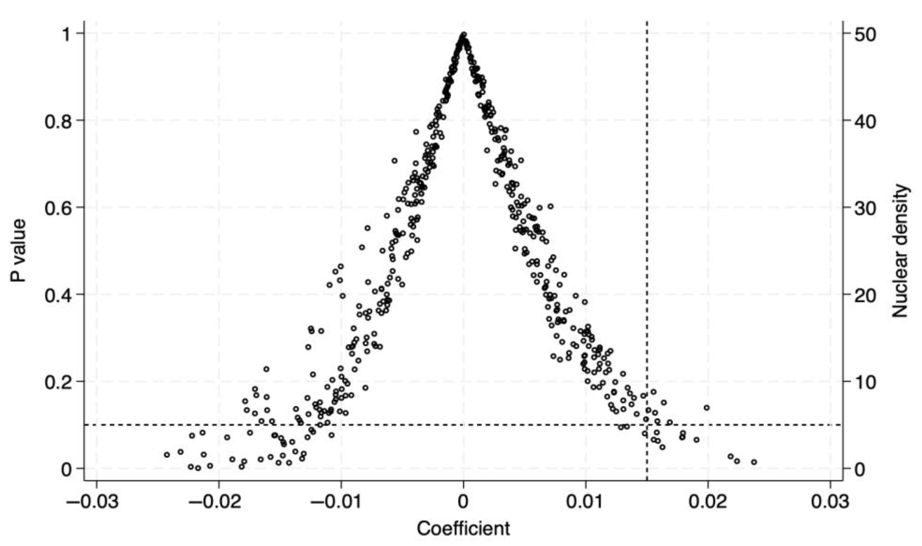 Sustainability 17 07066 g005