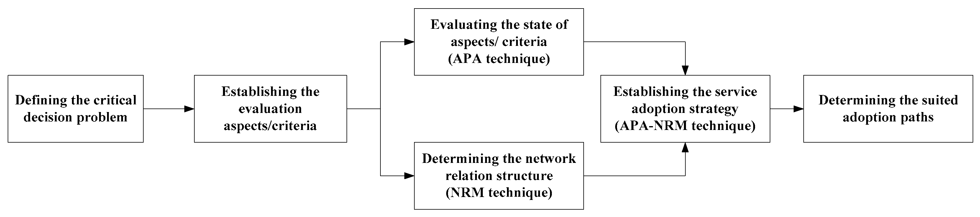 Sustainability 17 07068 g001