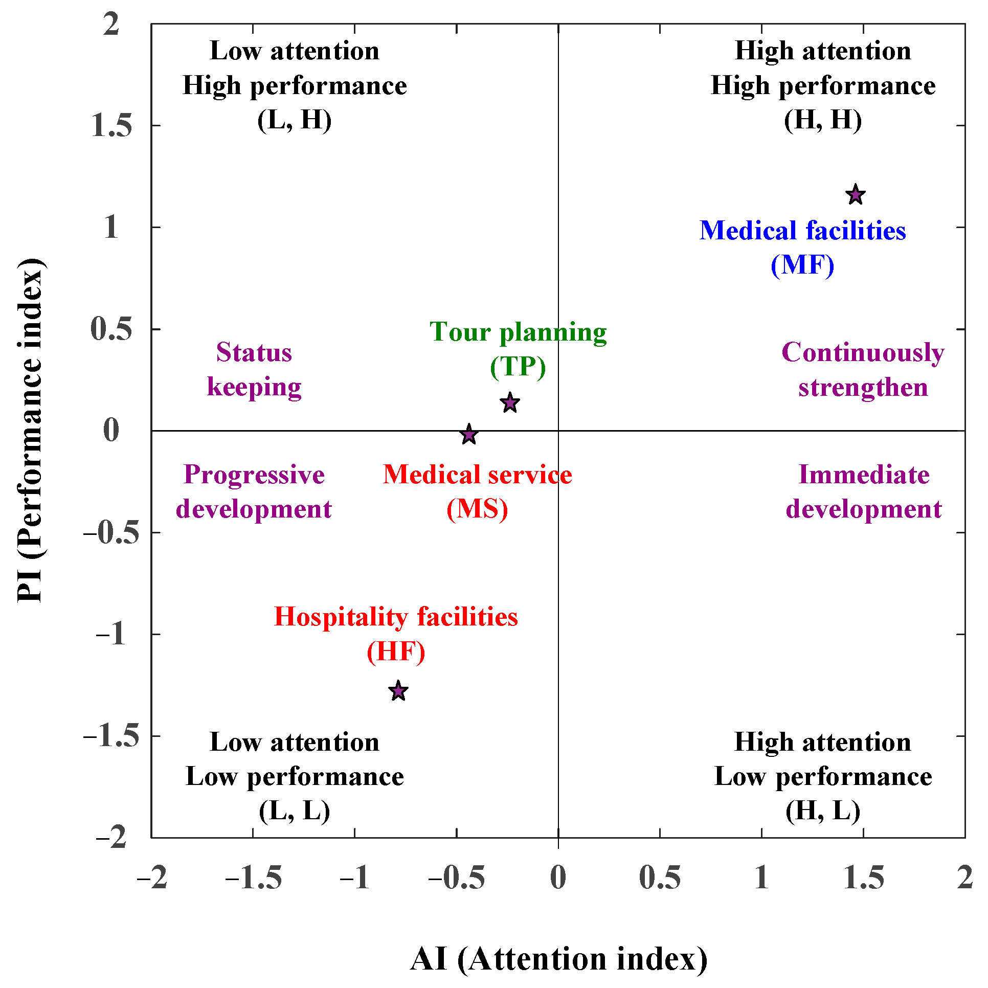 Sustainability 17 07068 g002