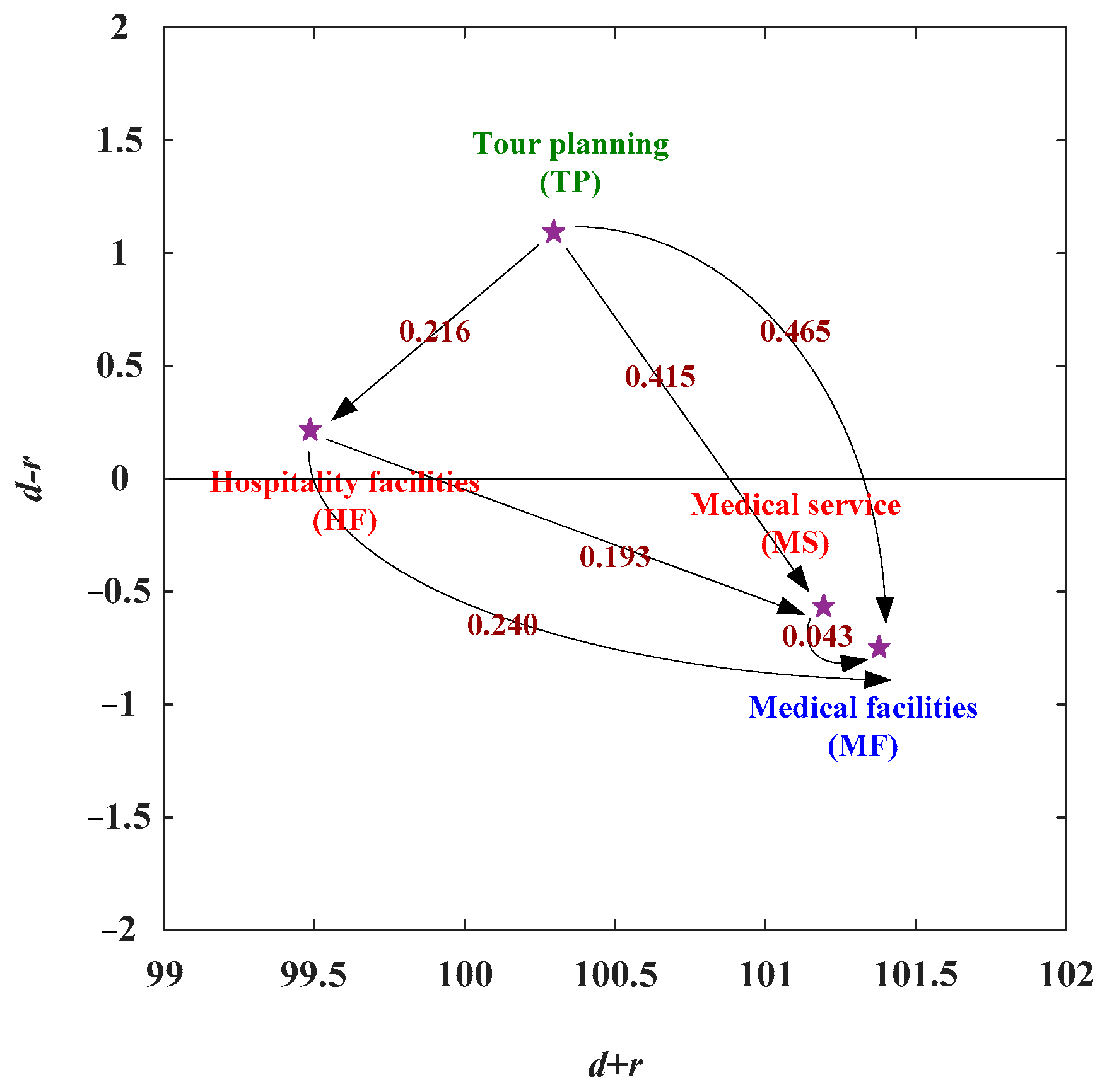 Sustainability 17 07068 g003