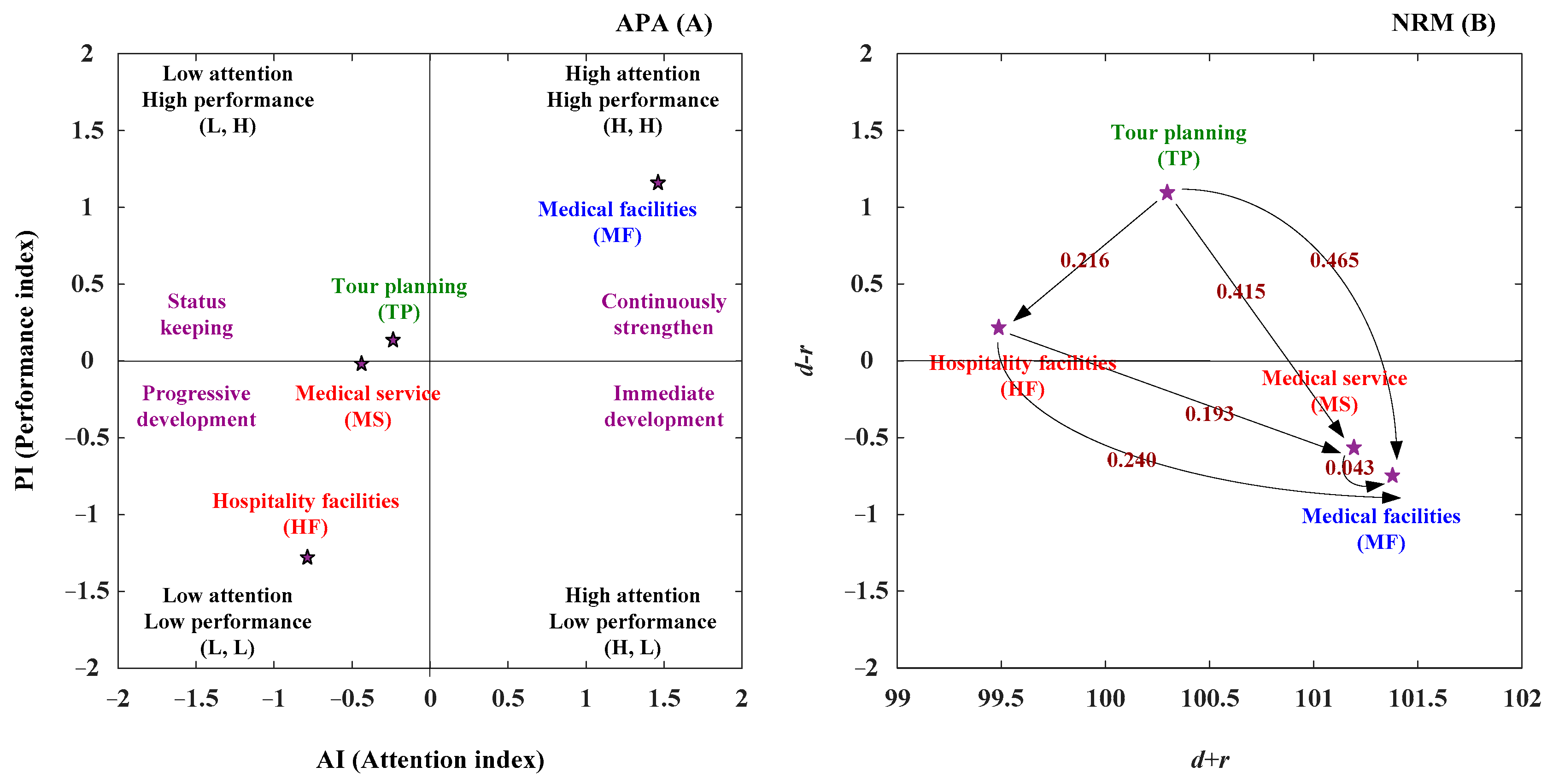 Sustainability 17 07068 g004