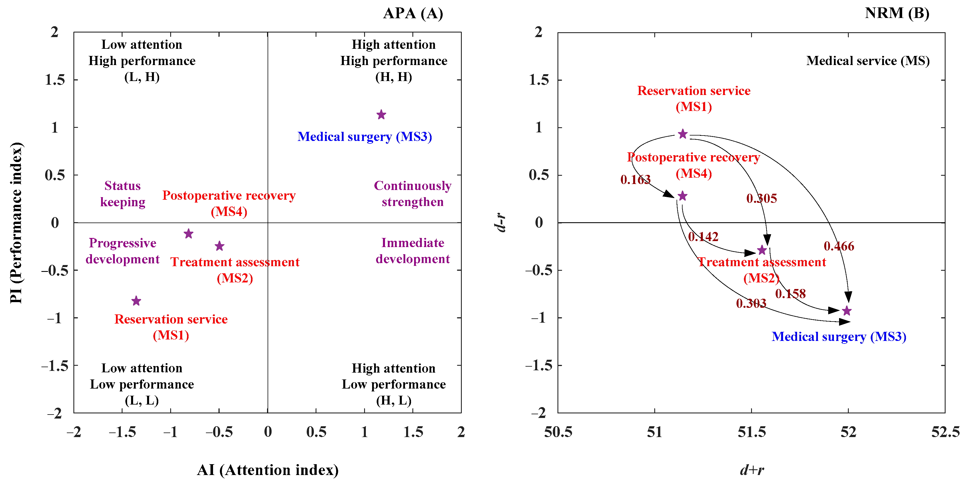 Sustainability 17 07068 g005