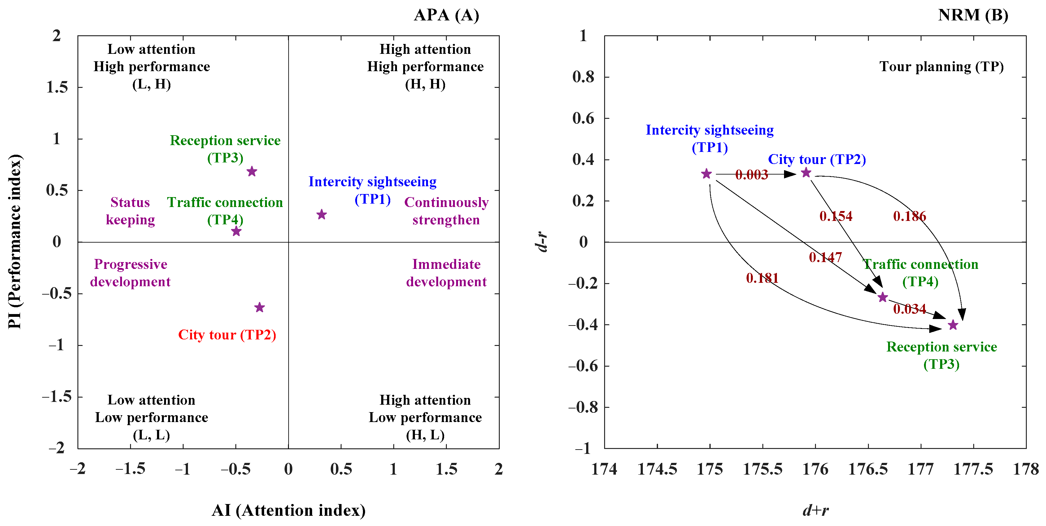 Sustainability 17 07068 g007