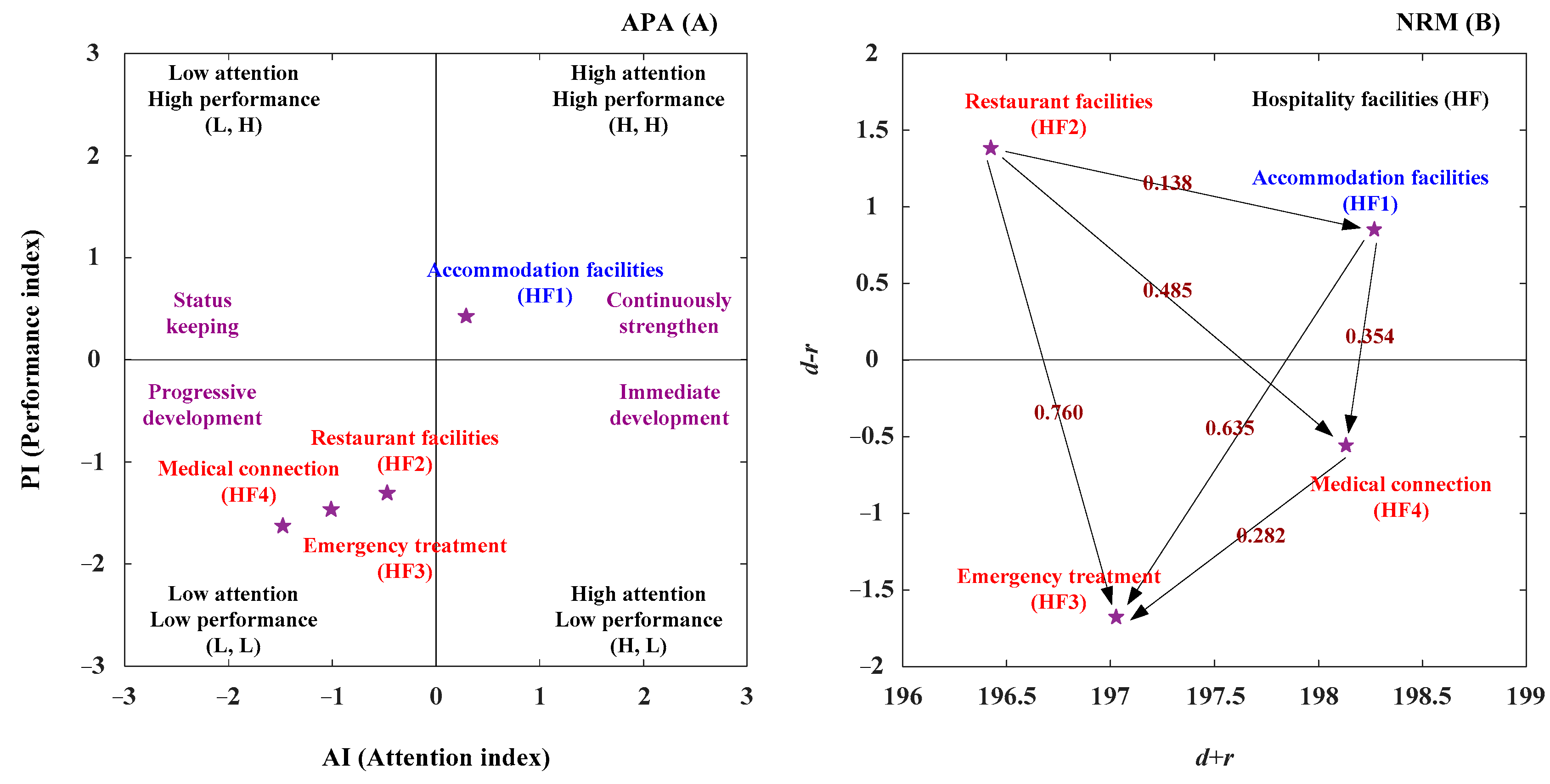 Sustainability 17 07068 g008