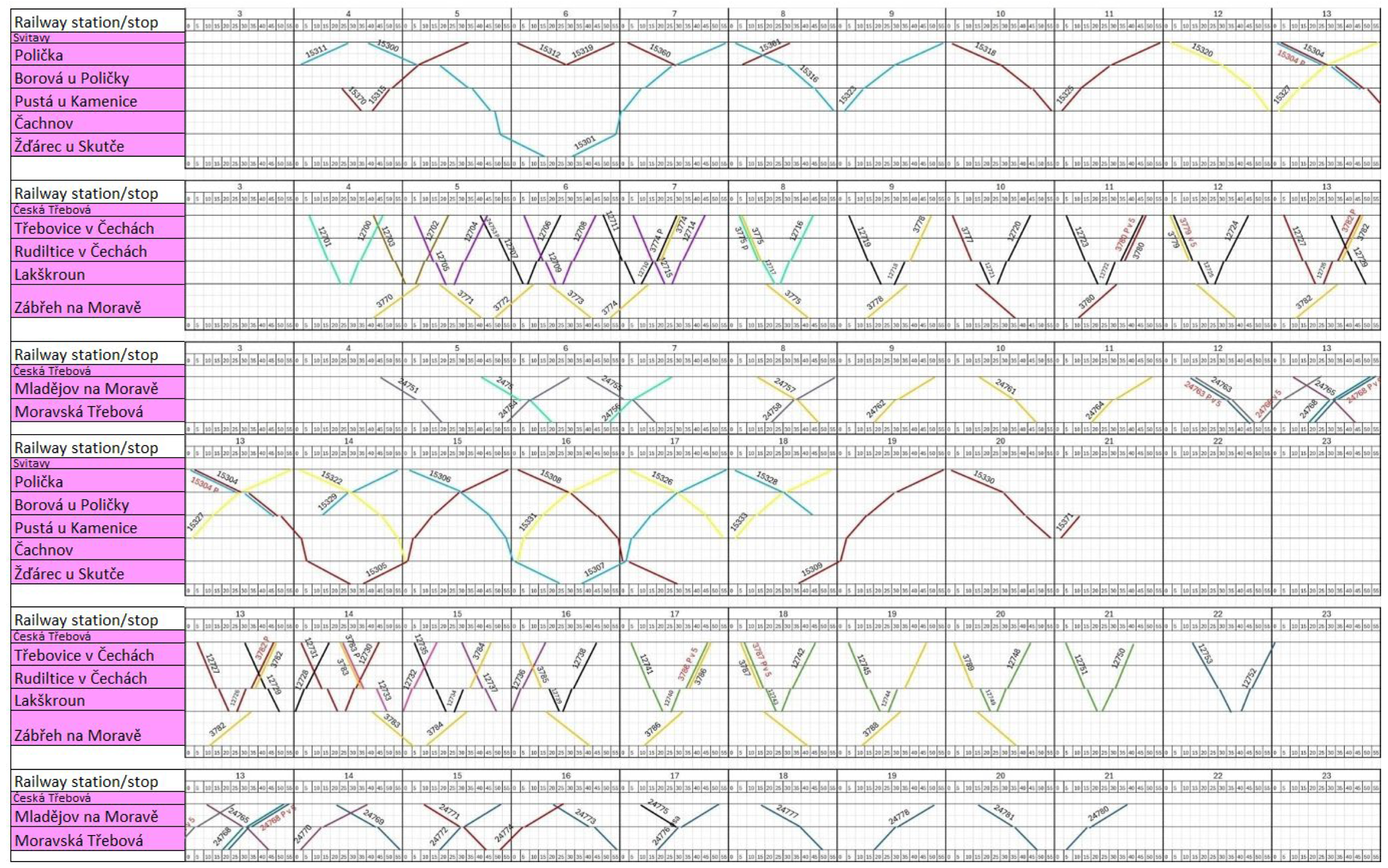 Sustainability 17 07069 g008