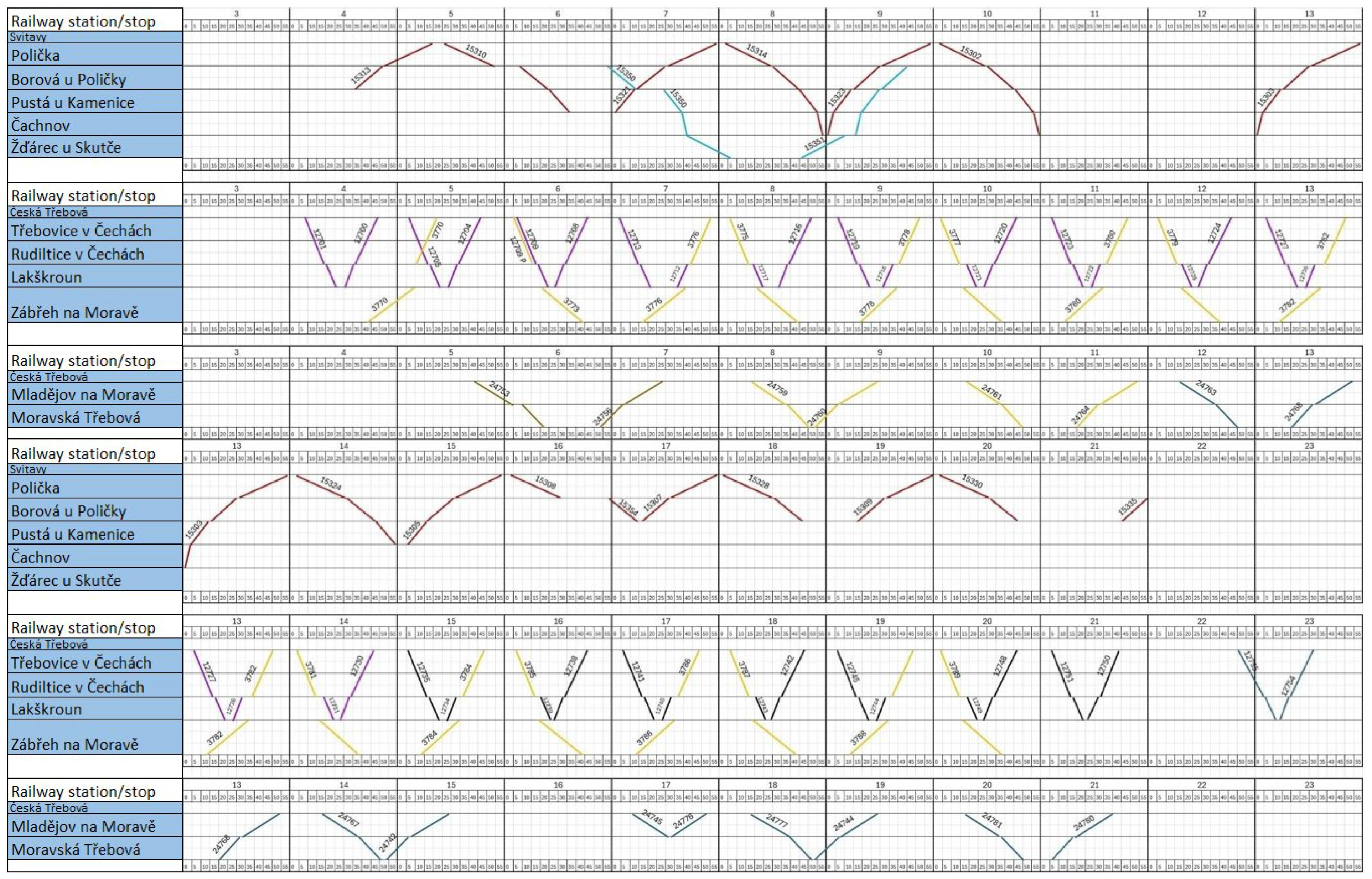Sustainability 17 07069 g009