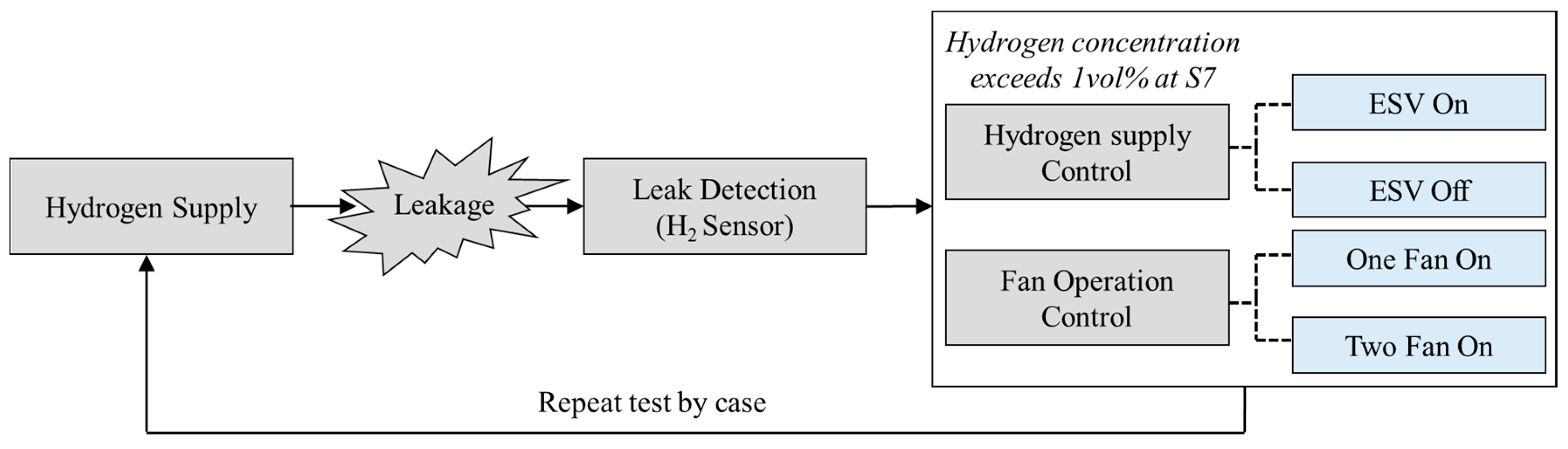 Sustainability 17 07070 g002