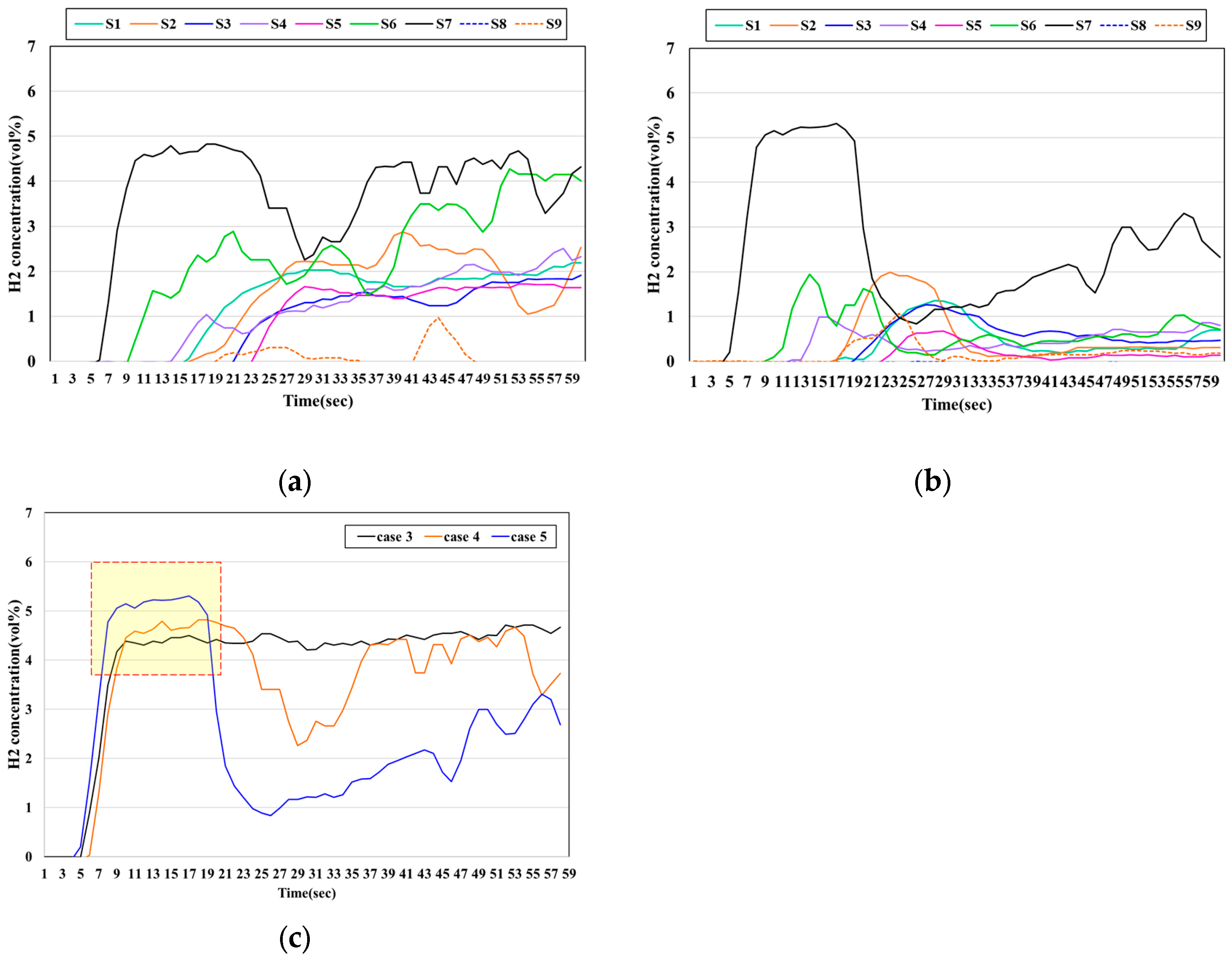 Sustainability 17 07070 g005