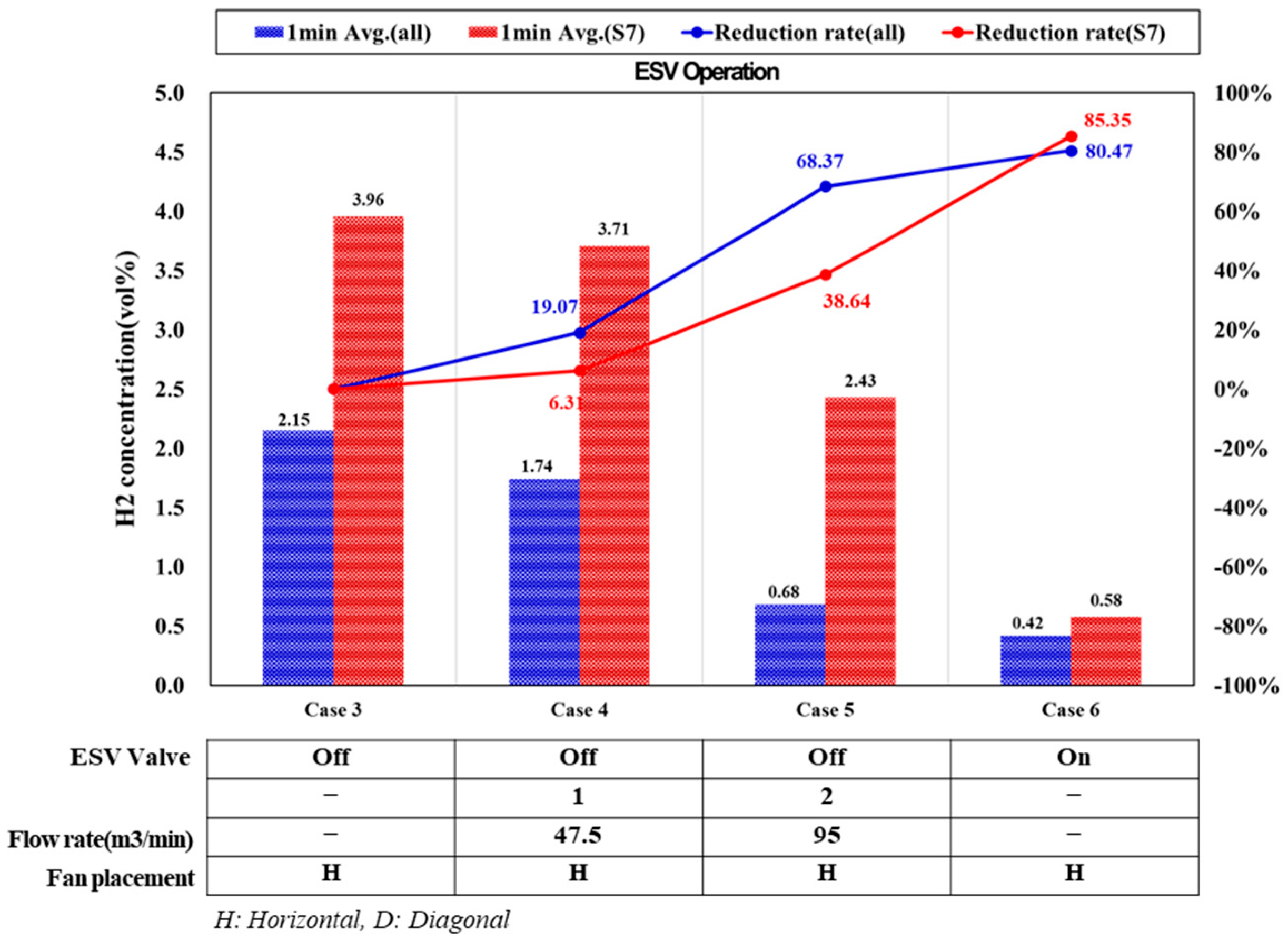 Sustainability 17 07070 g009