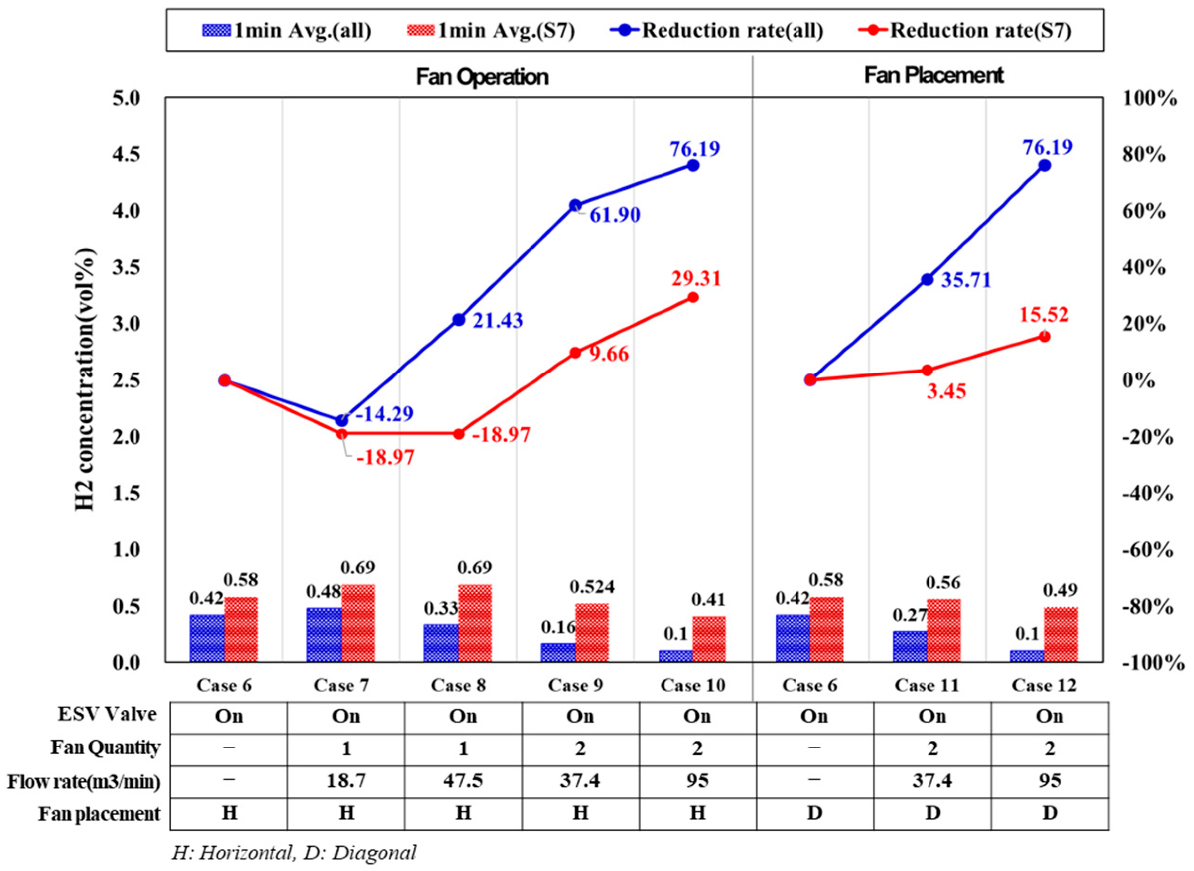 Sustainability 17 07070 g010
