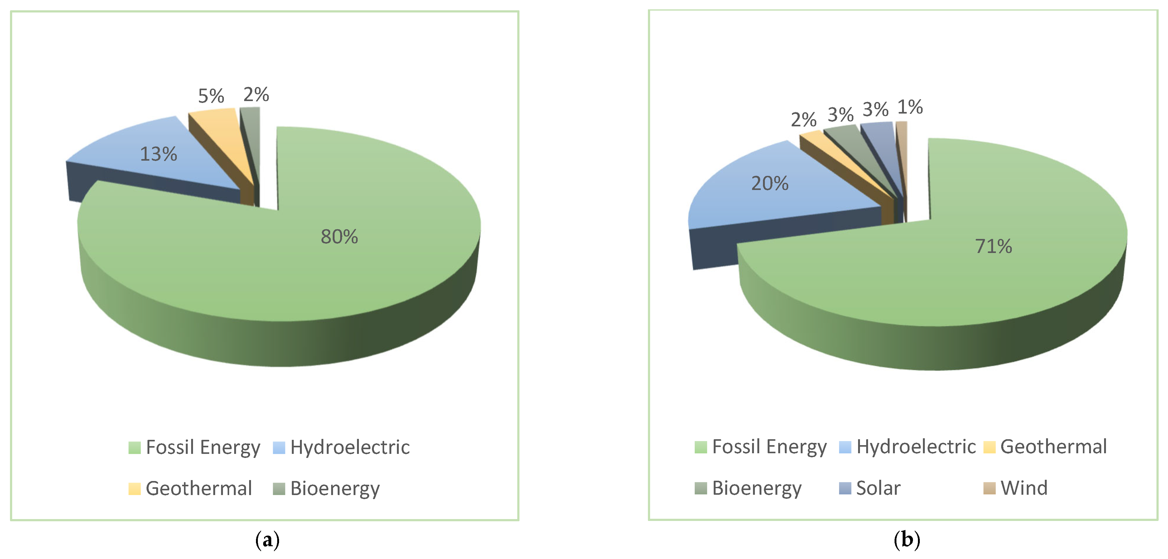 Sustainability 17 07073 g001