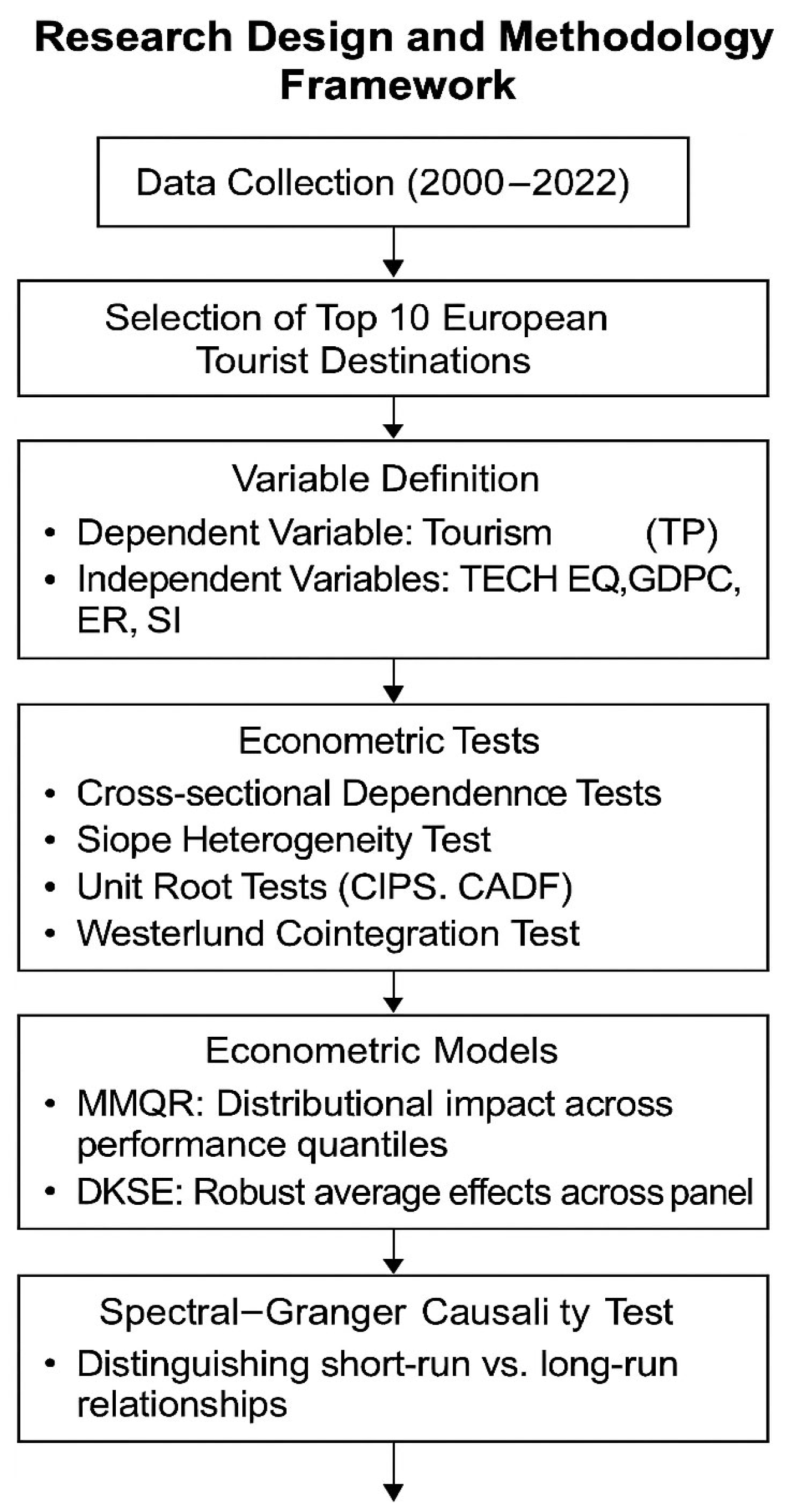 Sustainability 17 07074 g001