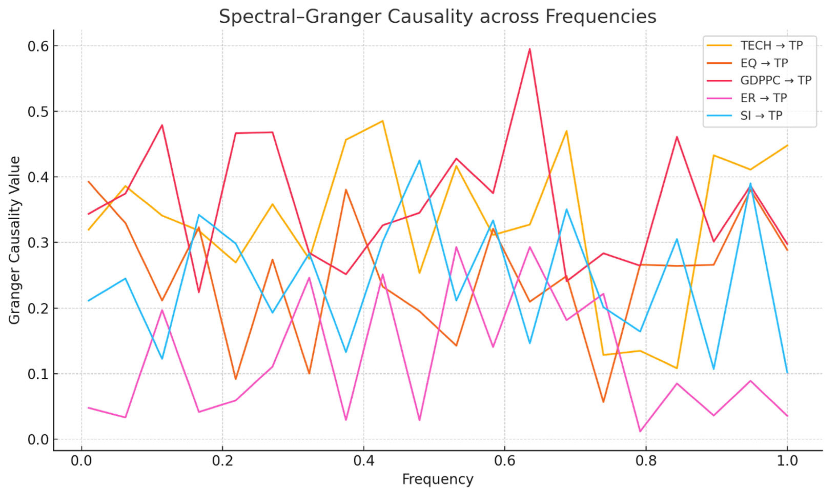 Sustainability 17 07074 g002