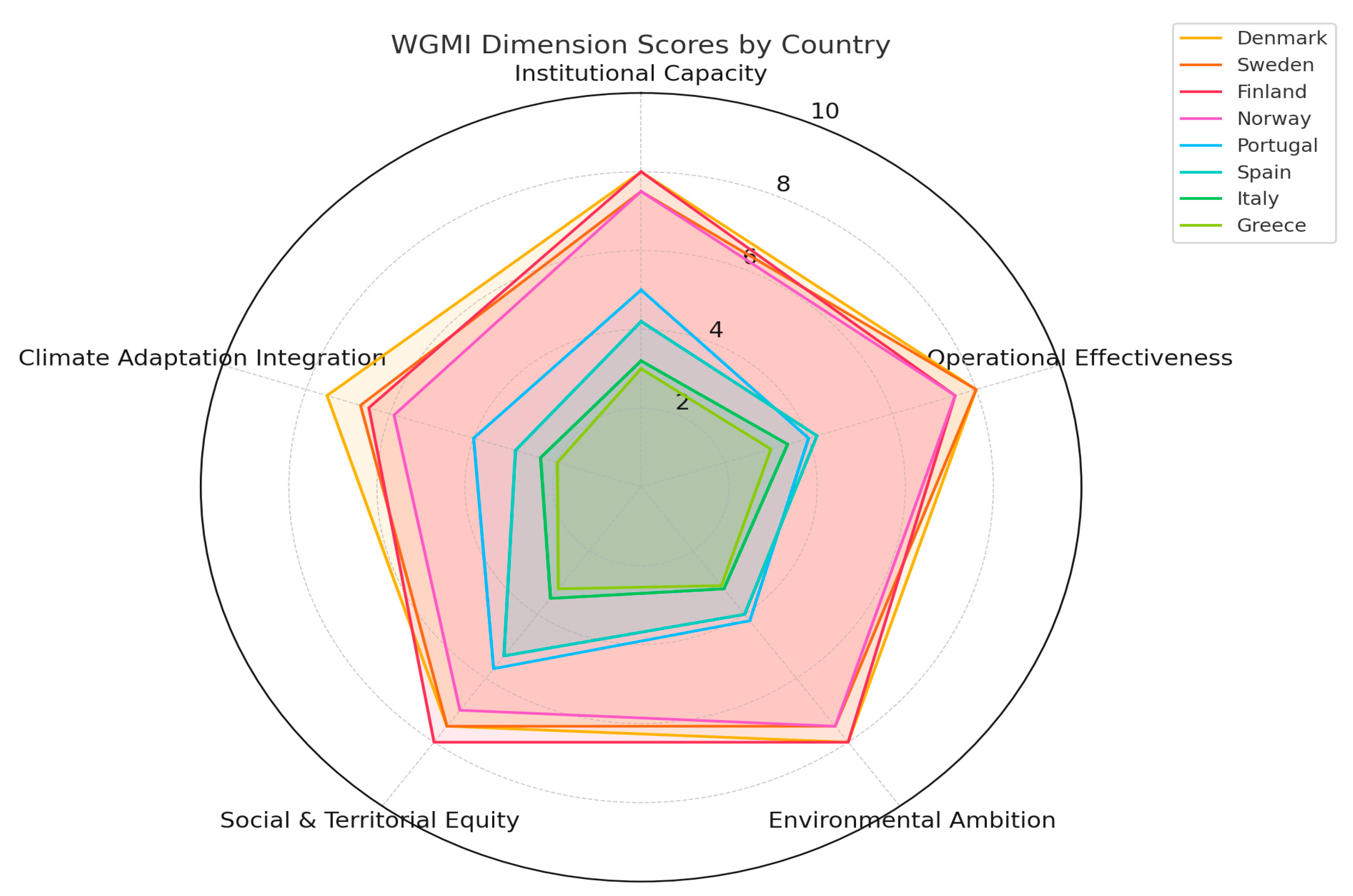 Sustainability 17 07079 g001