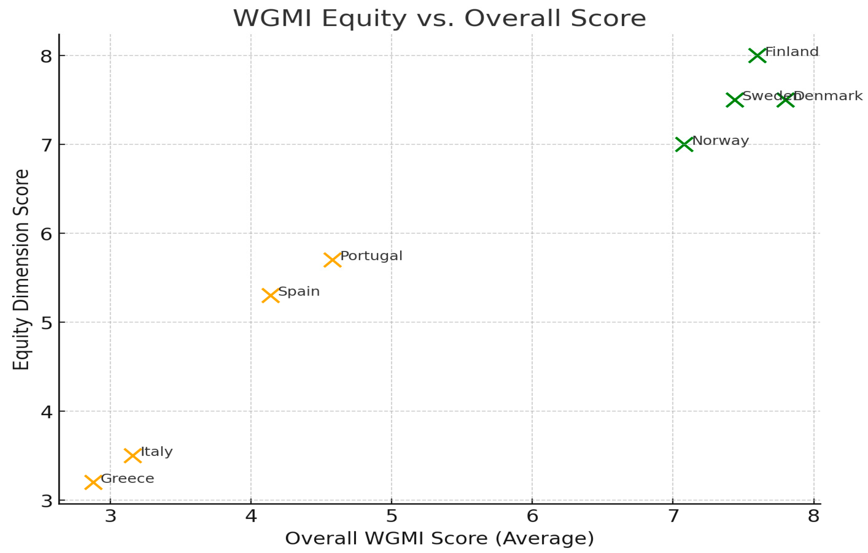 Sustainability 17 07079 g002
