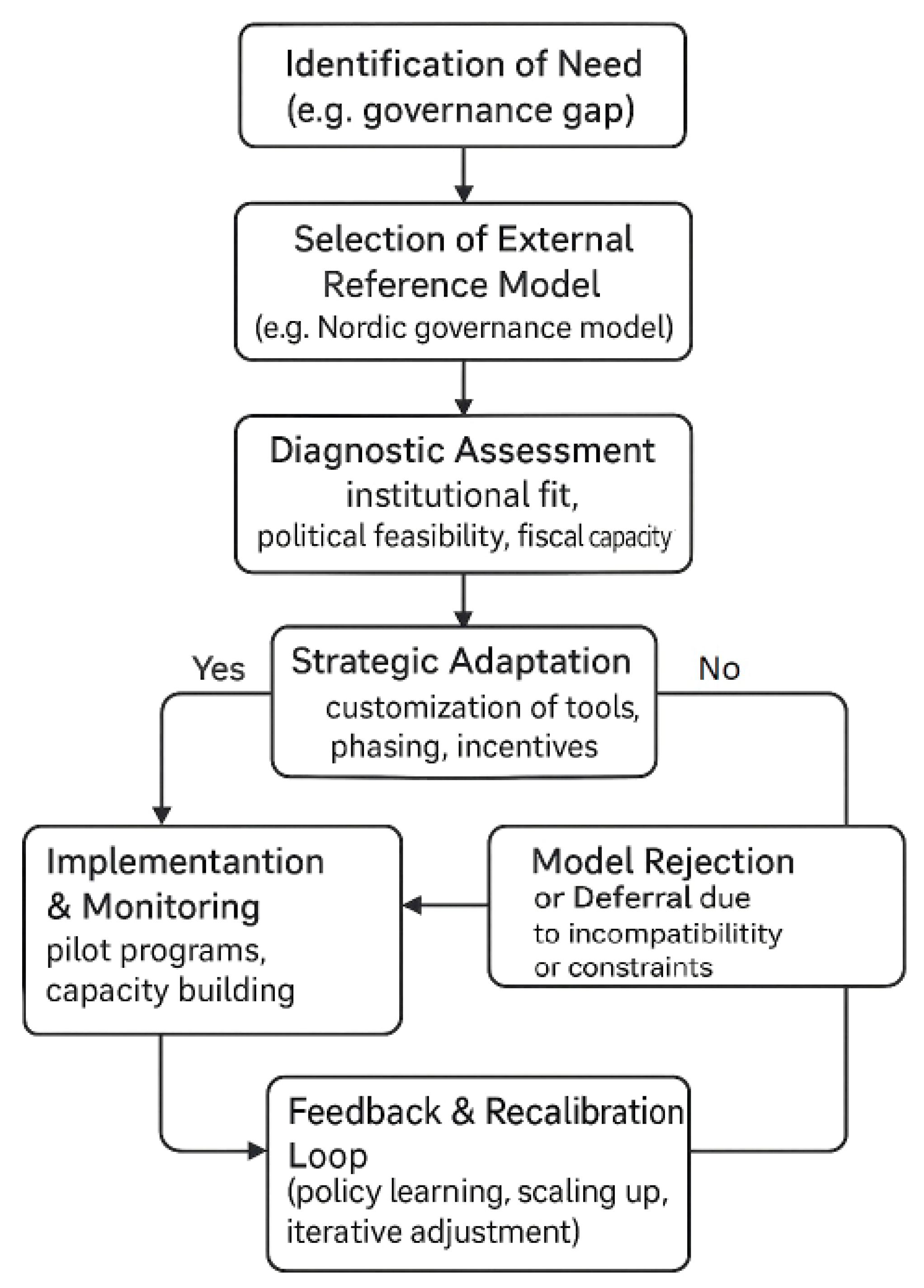Sustainability 17 07079 g003