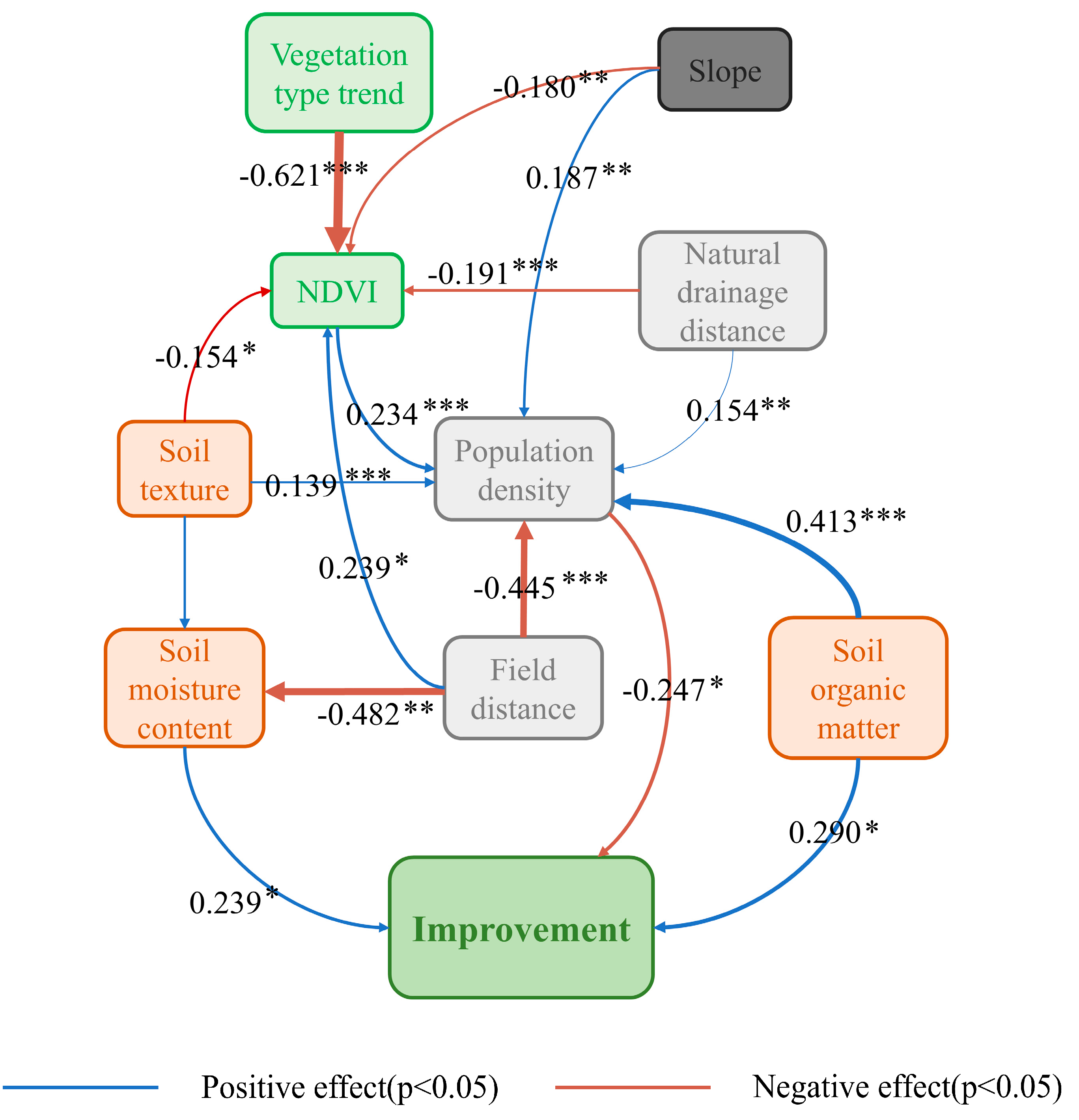 Sustainability 17 07082 g009 Sustainability 17 07082 g009