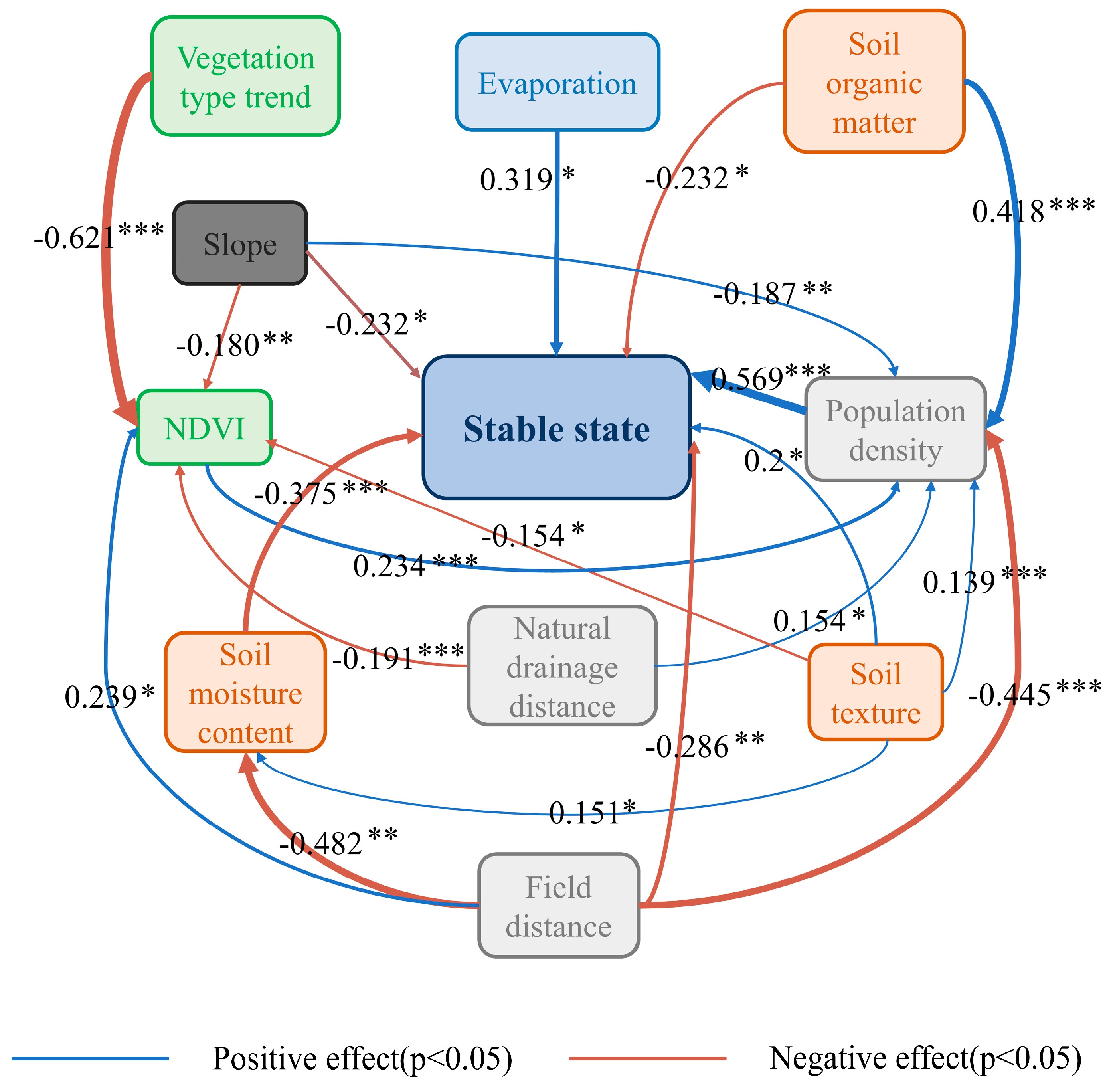 Sustainability 17 07082 g010 Sustainability 17 07082 g010