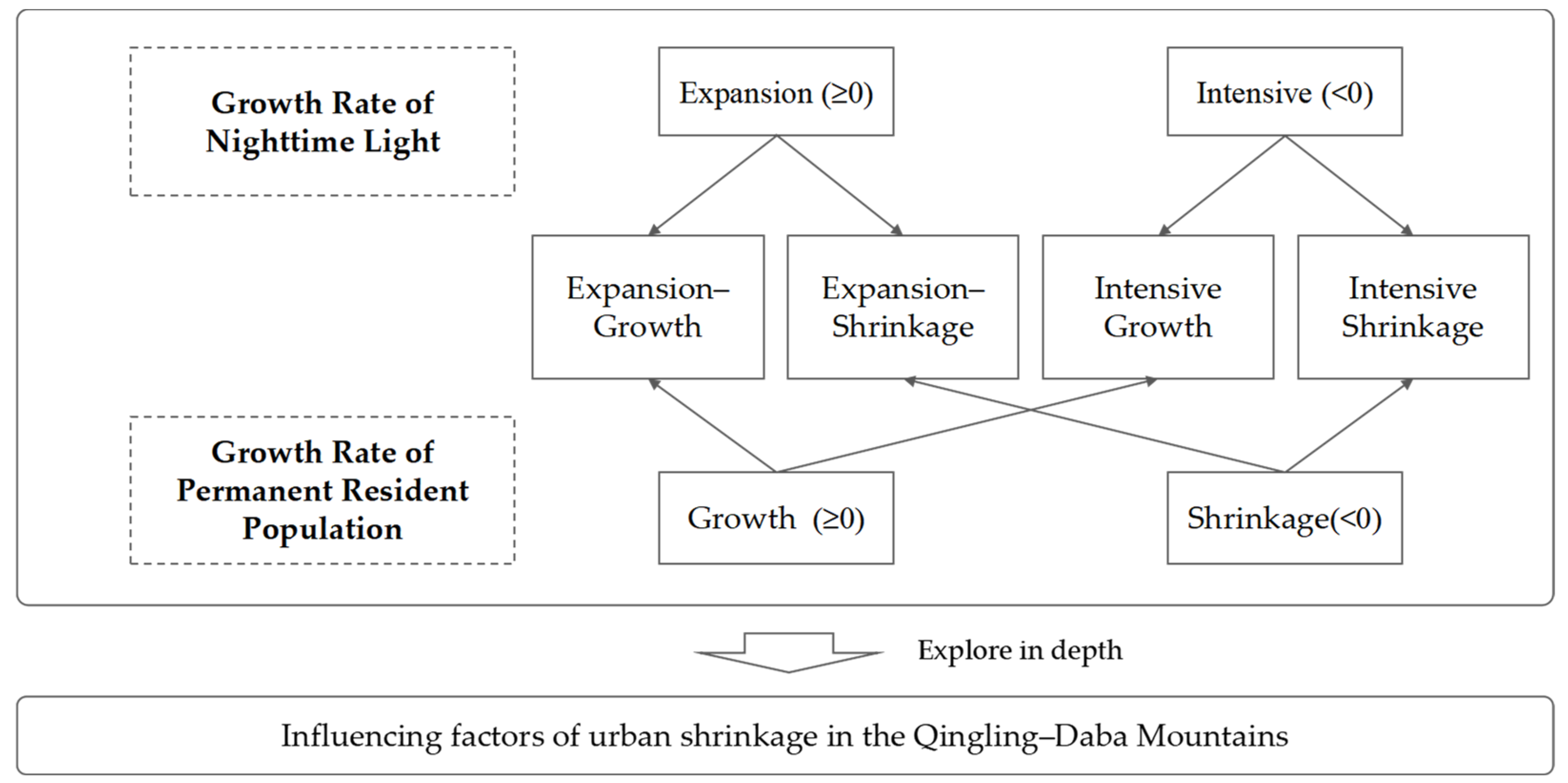 Sustainability 17 07084 g002 Sustainability 17 07084 g002