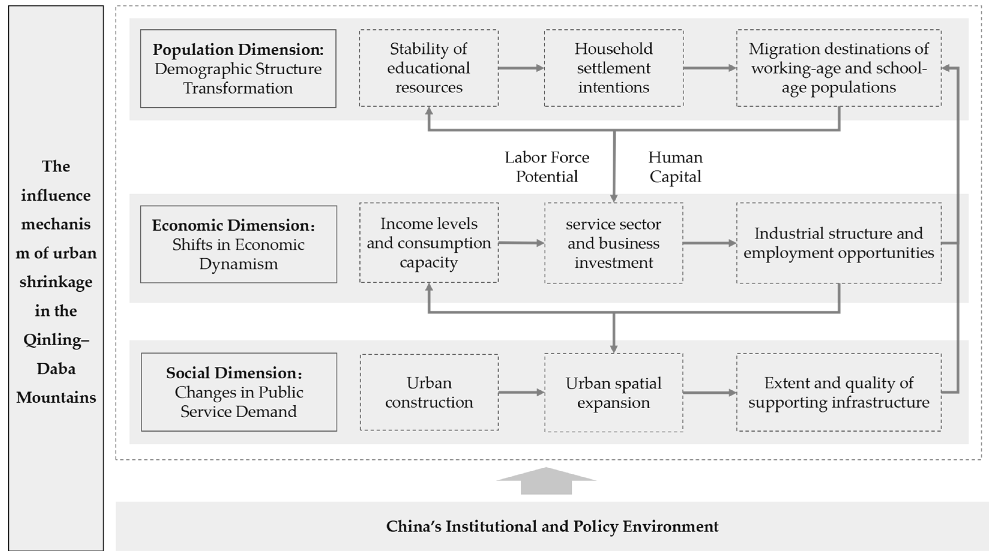 Sustainability 17 07084 g005 Sustainability 17 07084 g005