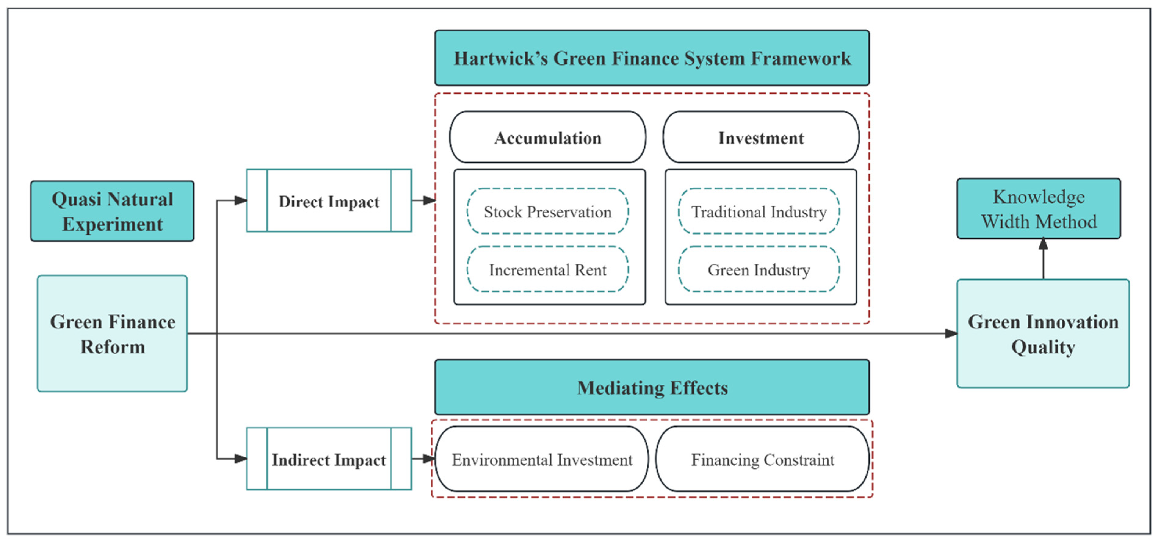 Sustainability 17 07085 g003