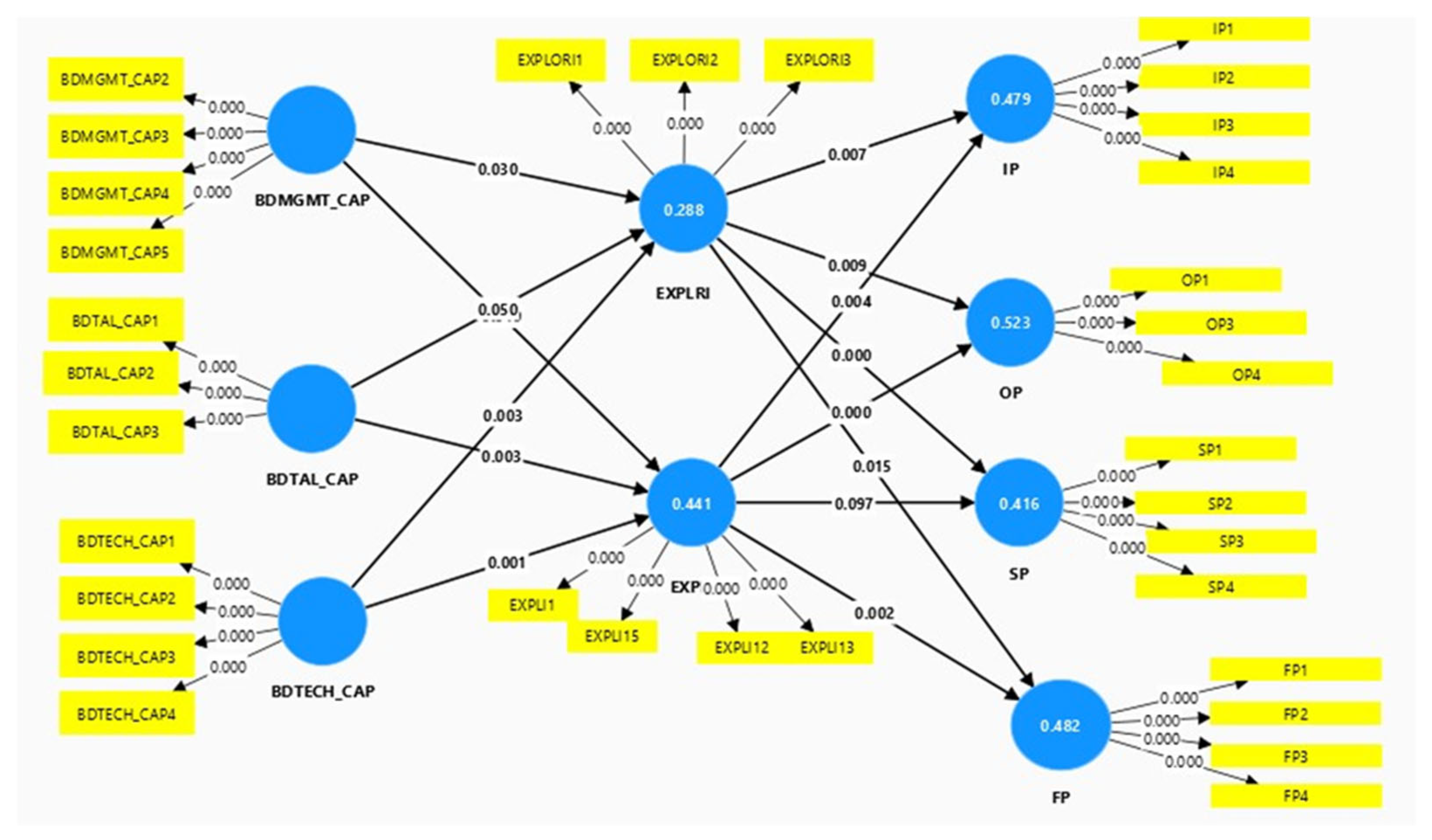 Sustainability 17 07087 g002