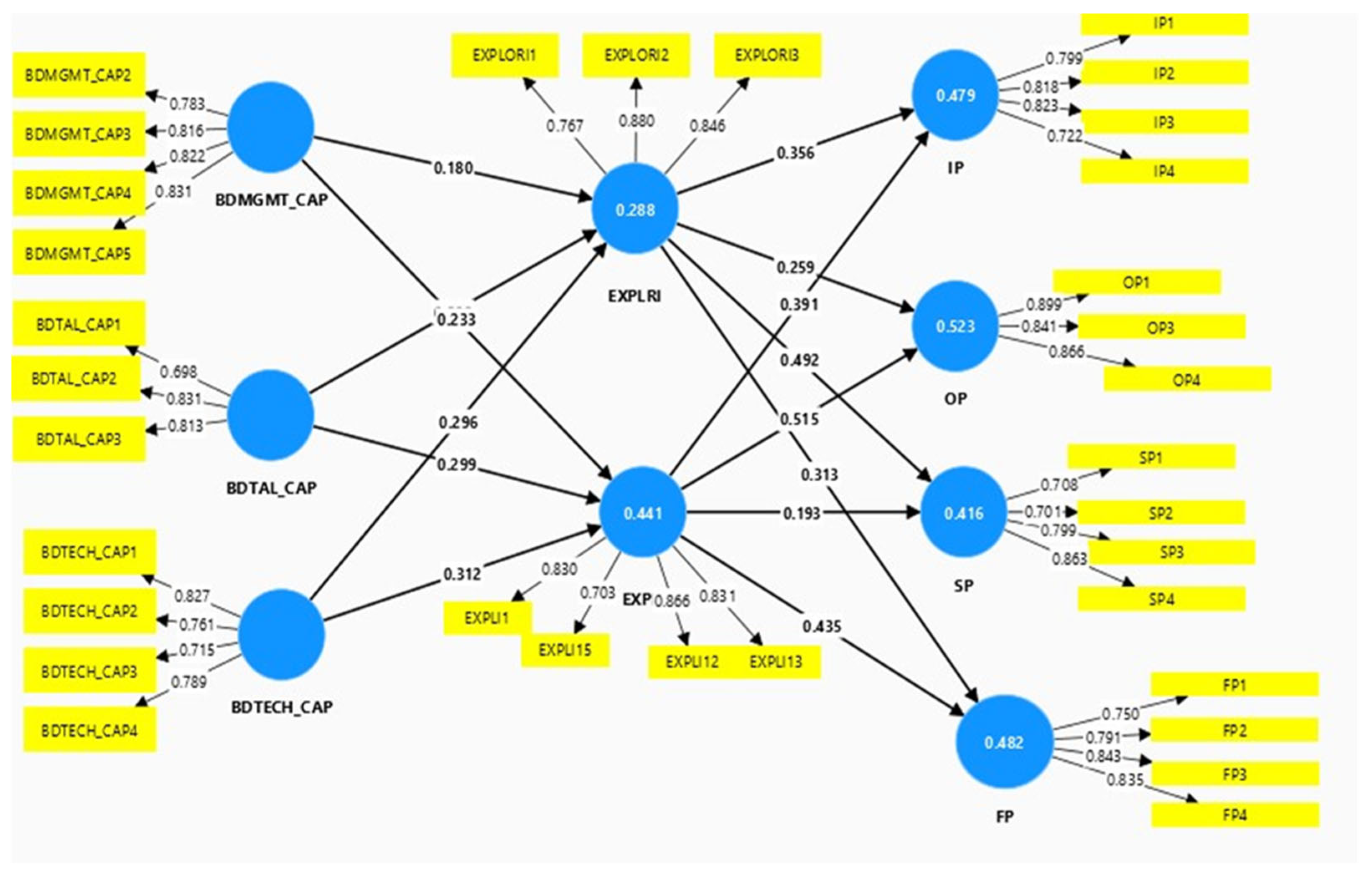 Sustainability 17 07087 g003
