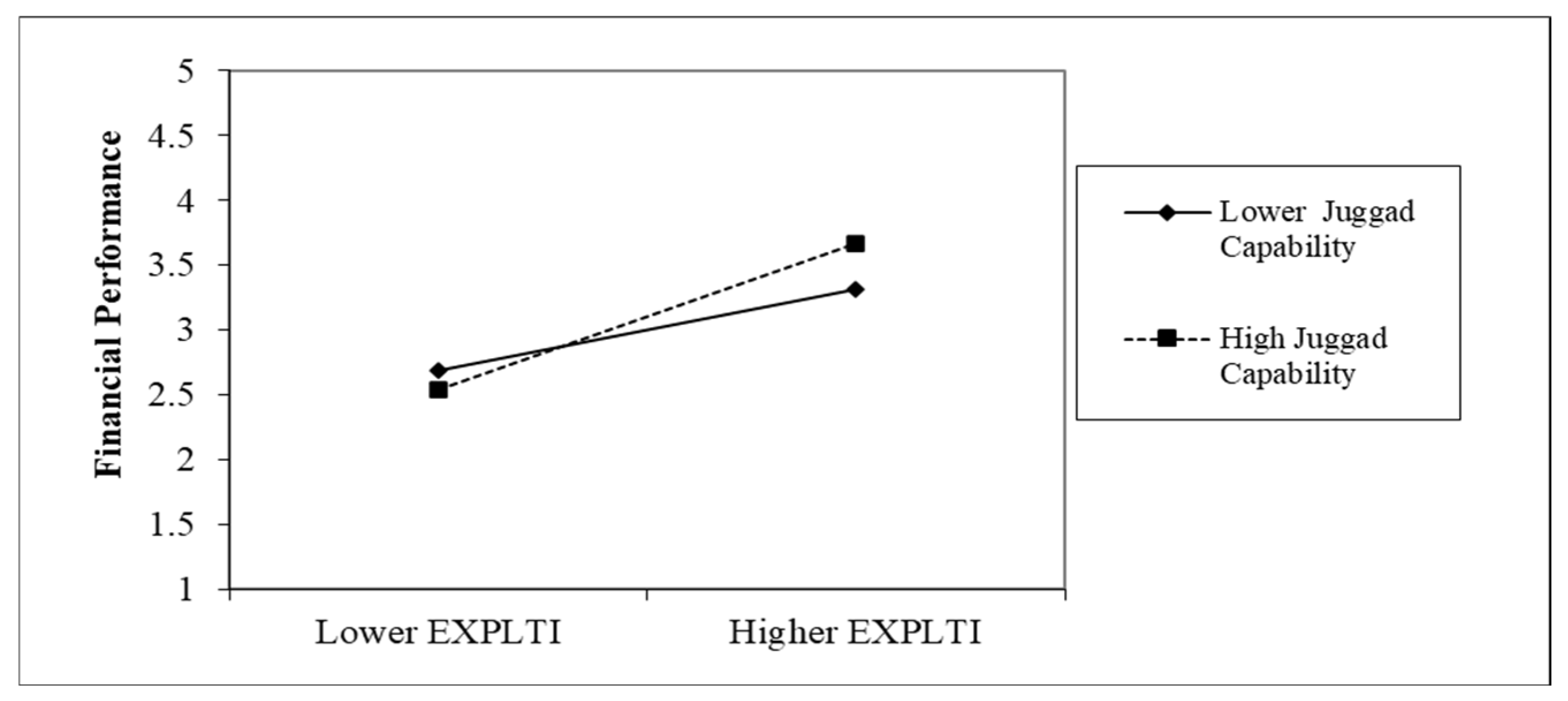 Sustainability 17 07087 g004