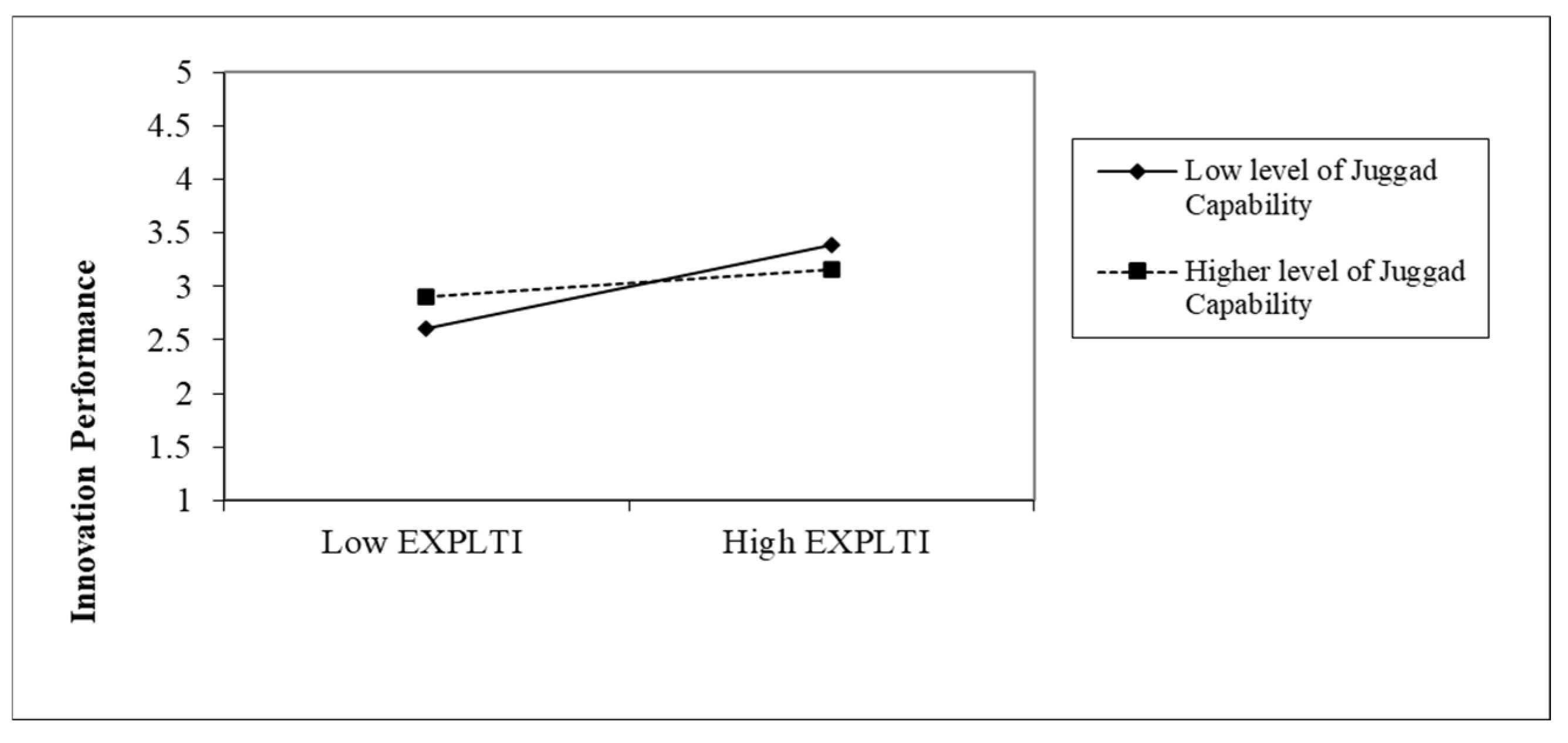 Sustainability 17 07087 g005