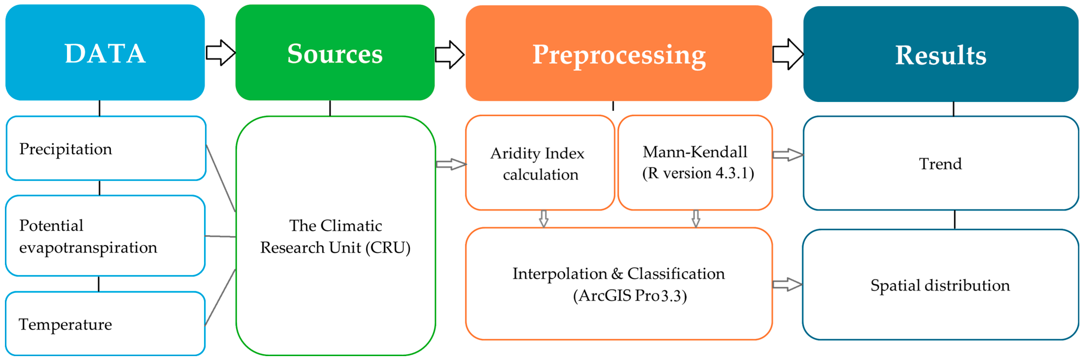 Sustainability 17 07089 g002