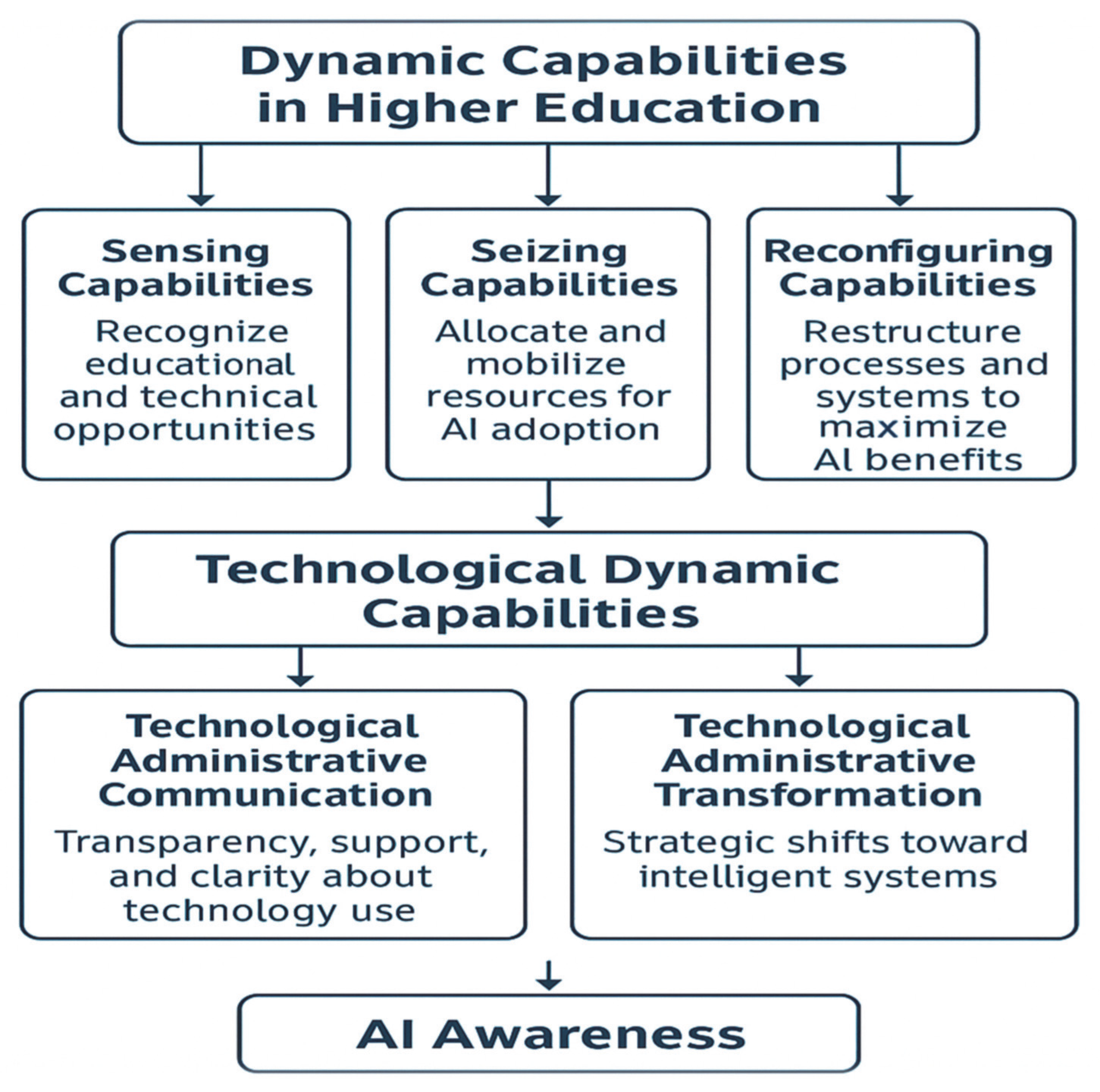 Sustainability 17 07092 g001