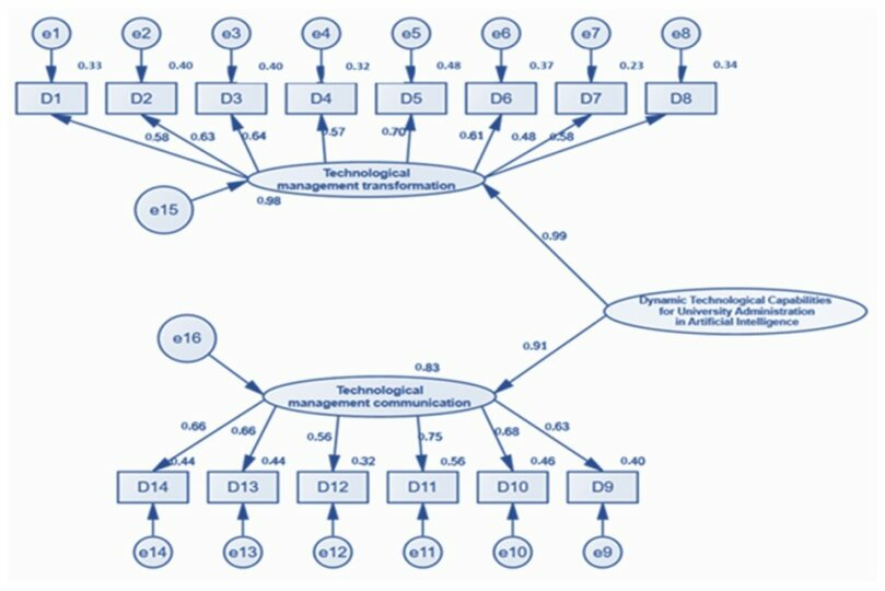Sustainability 17 07092 g003