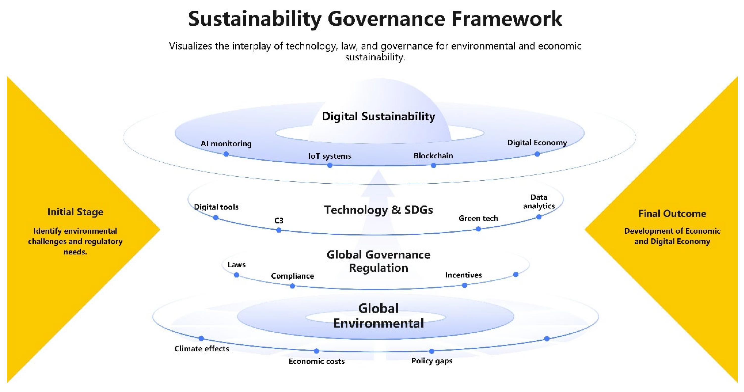 Sustainability 17 07094 g002 Sustainability 17 07094 g002
