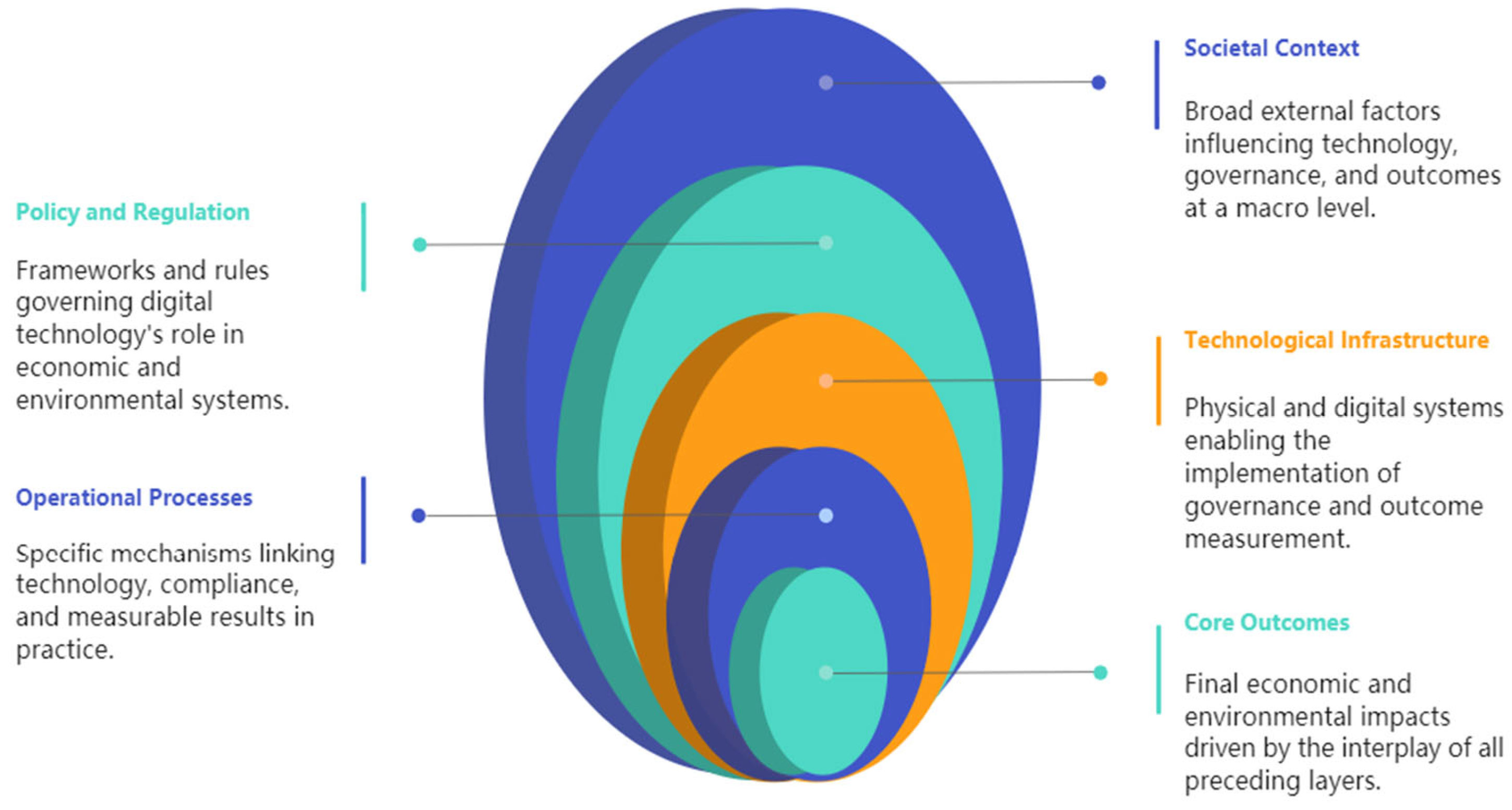 Sustainability 17 07094 g003 Sustainability 17 07094 g003