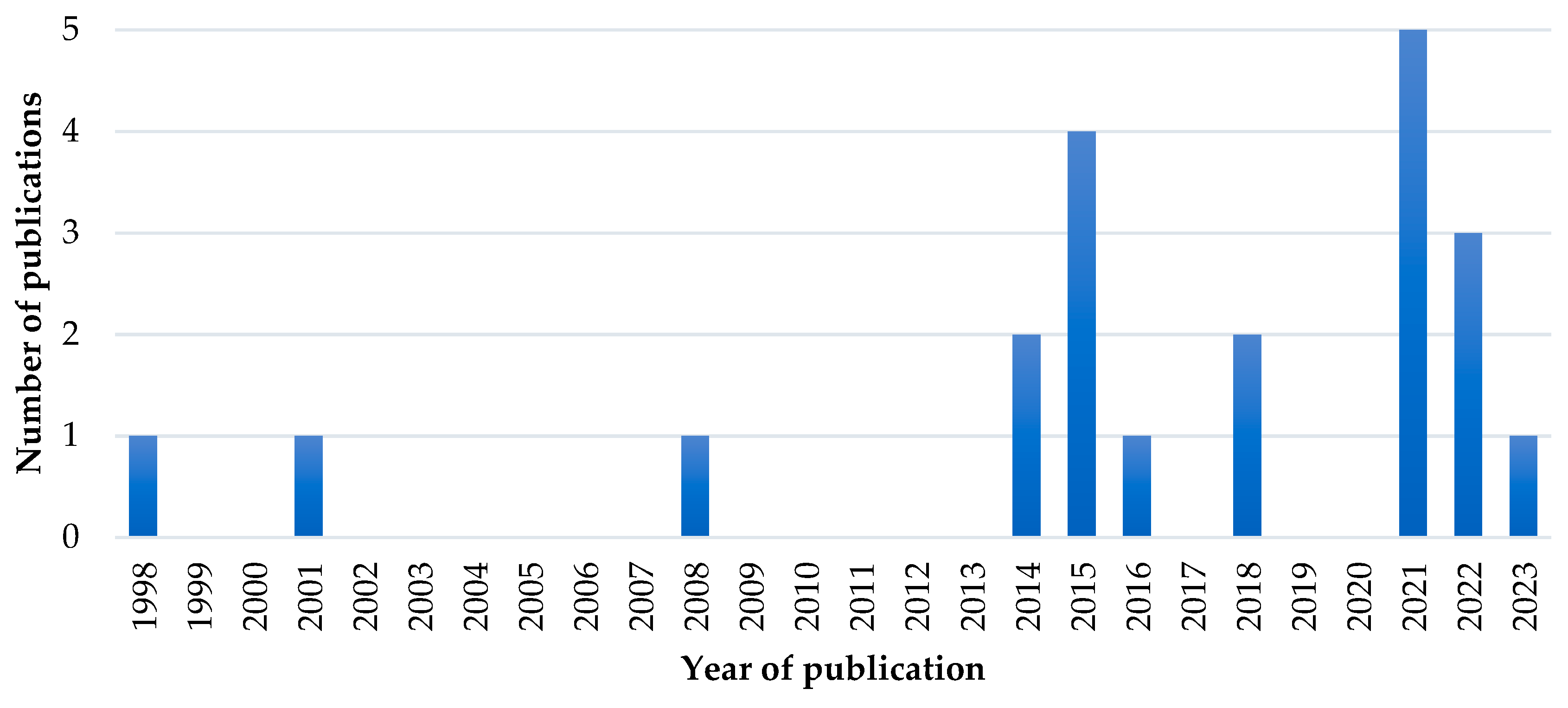 Sustainability 17 07095 g003 Sustainability 17 07095 g003